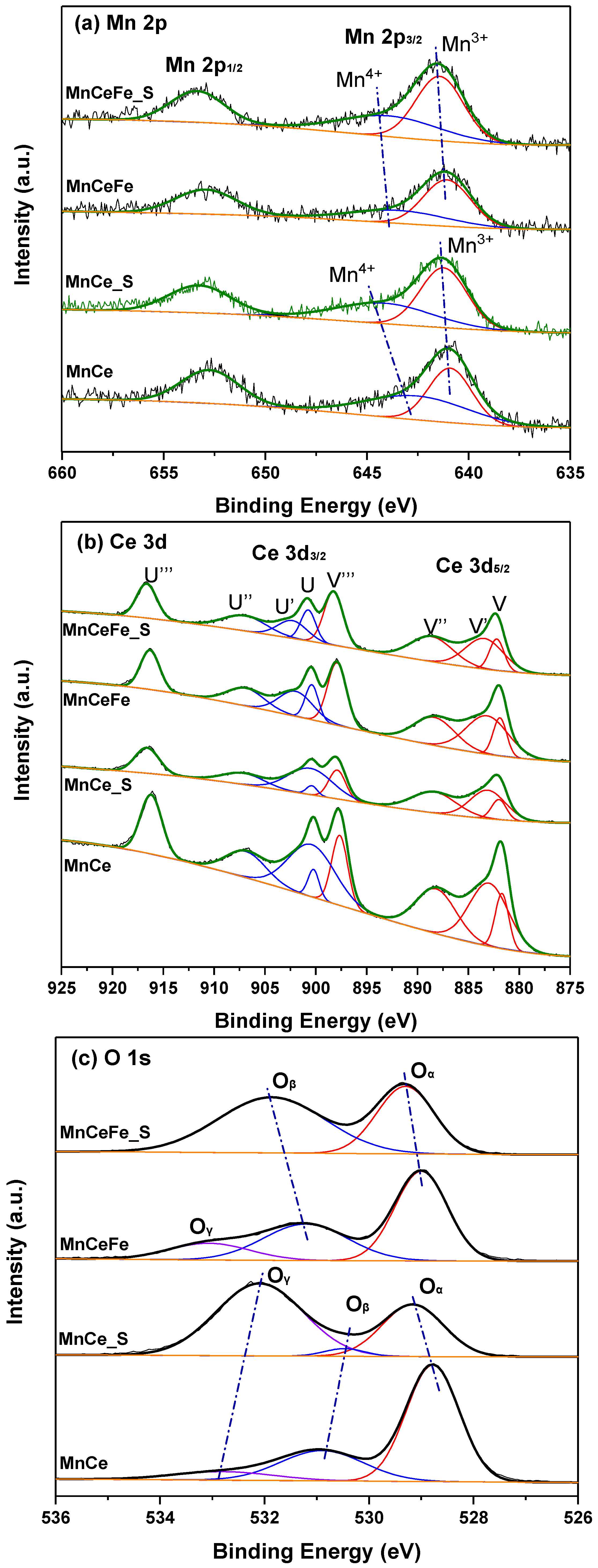 Catalysts 09 00519 g003
