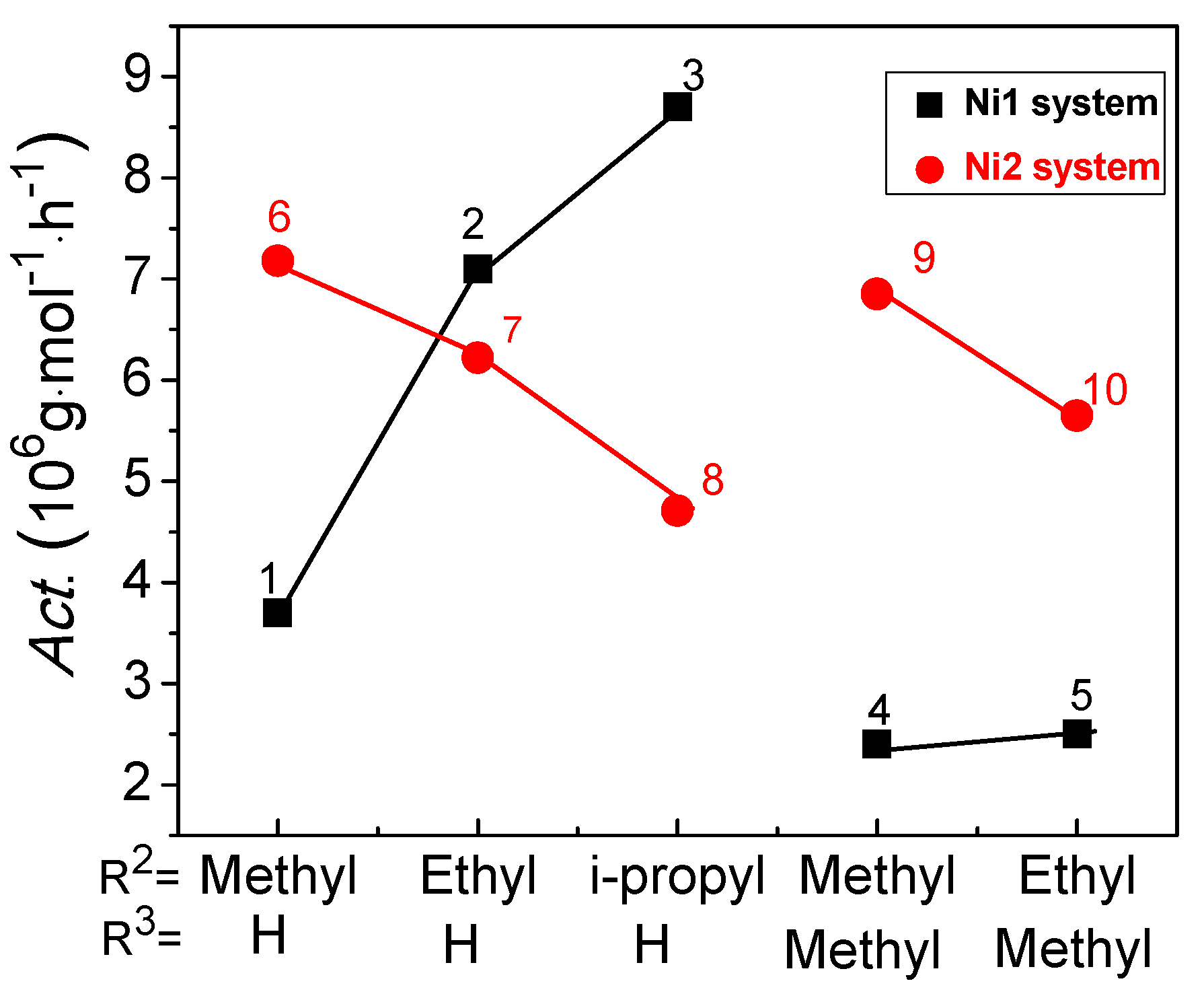 Catalysts 09 00520 g001 Catalysts 09 00520 g001