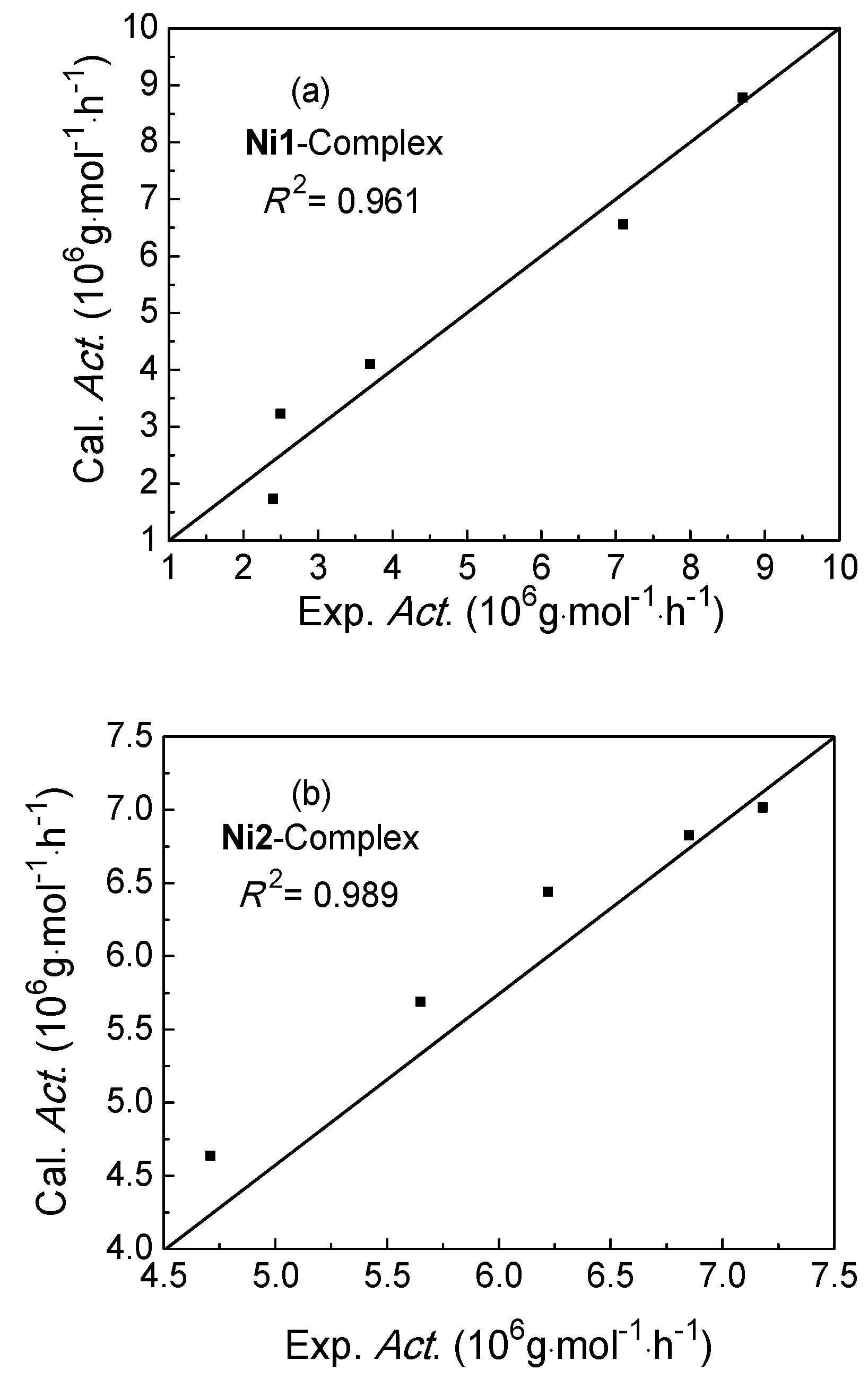 Catalysts 09 00520 g002a Catalysts 09 00520 g002a