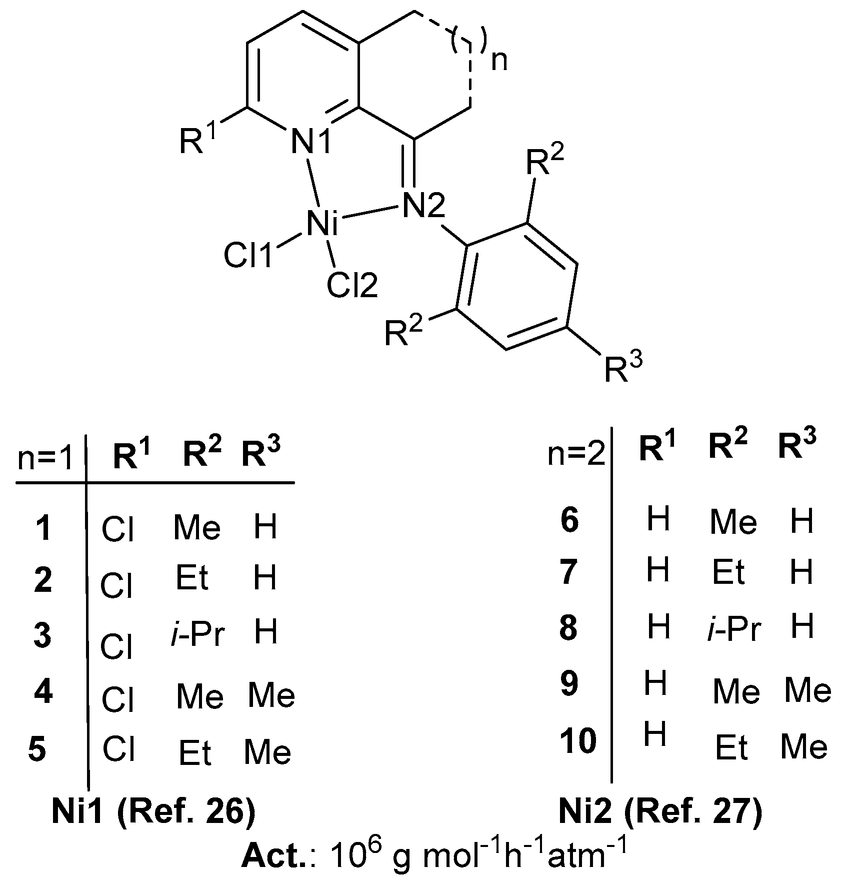 Catalysts 09 00520 sch001 Catalysts 09 00520 sch001