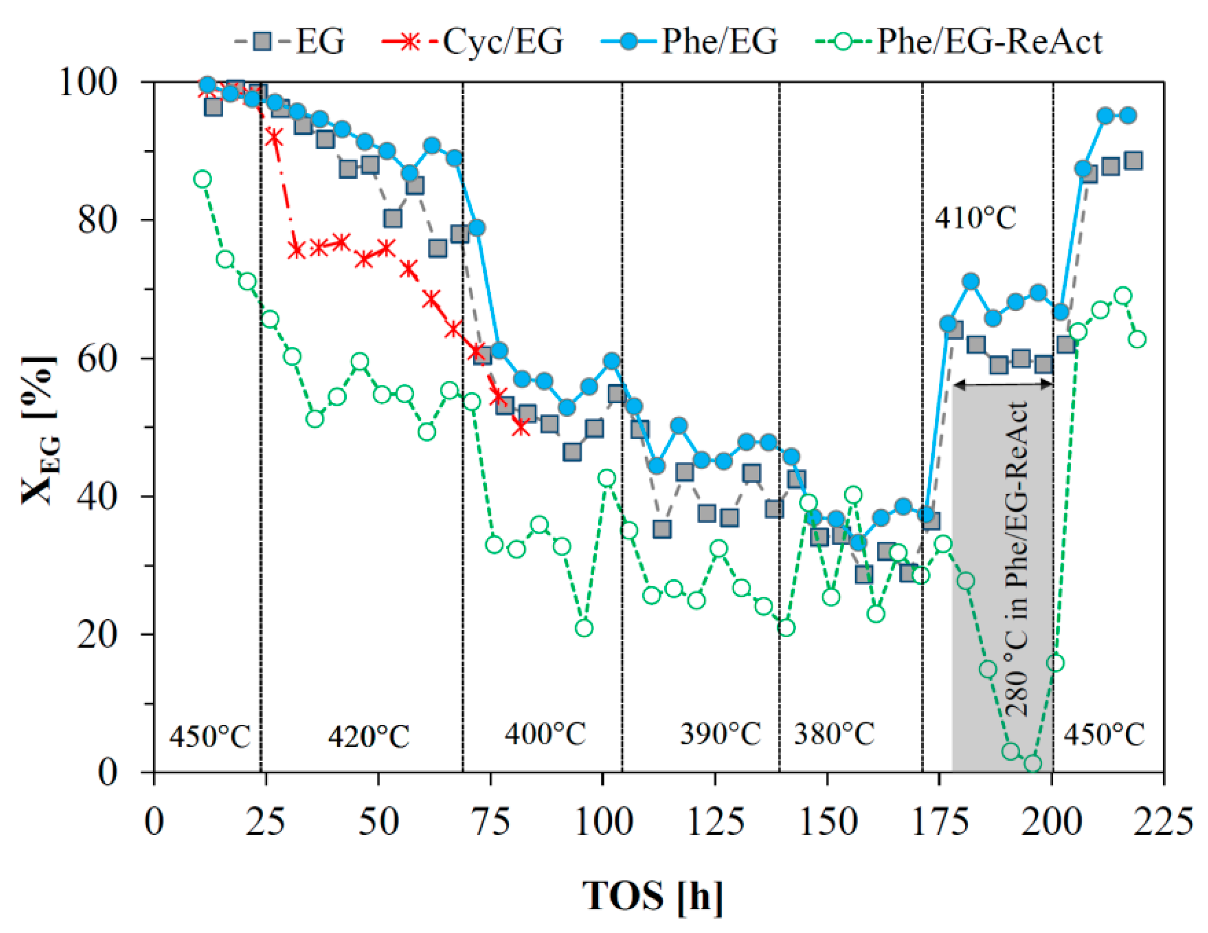 Catalysts Free Full Text Hydrodeoxygenation Hdo Of Aliphatic Oxygenates And Phenol Over Nimo Mgal2o4 Reactivity Inhibition And Catalyst Reactivation Html Catalysts Free Full Text Hydrodeoxygenation Hdo Of Aliphatic Oxygenates And Phenol Over Nimo Mgal2o4 Reactivity Inhibition And Catalyst Reactivation Html