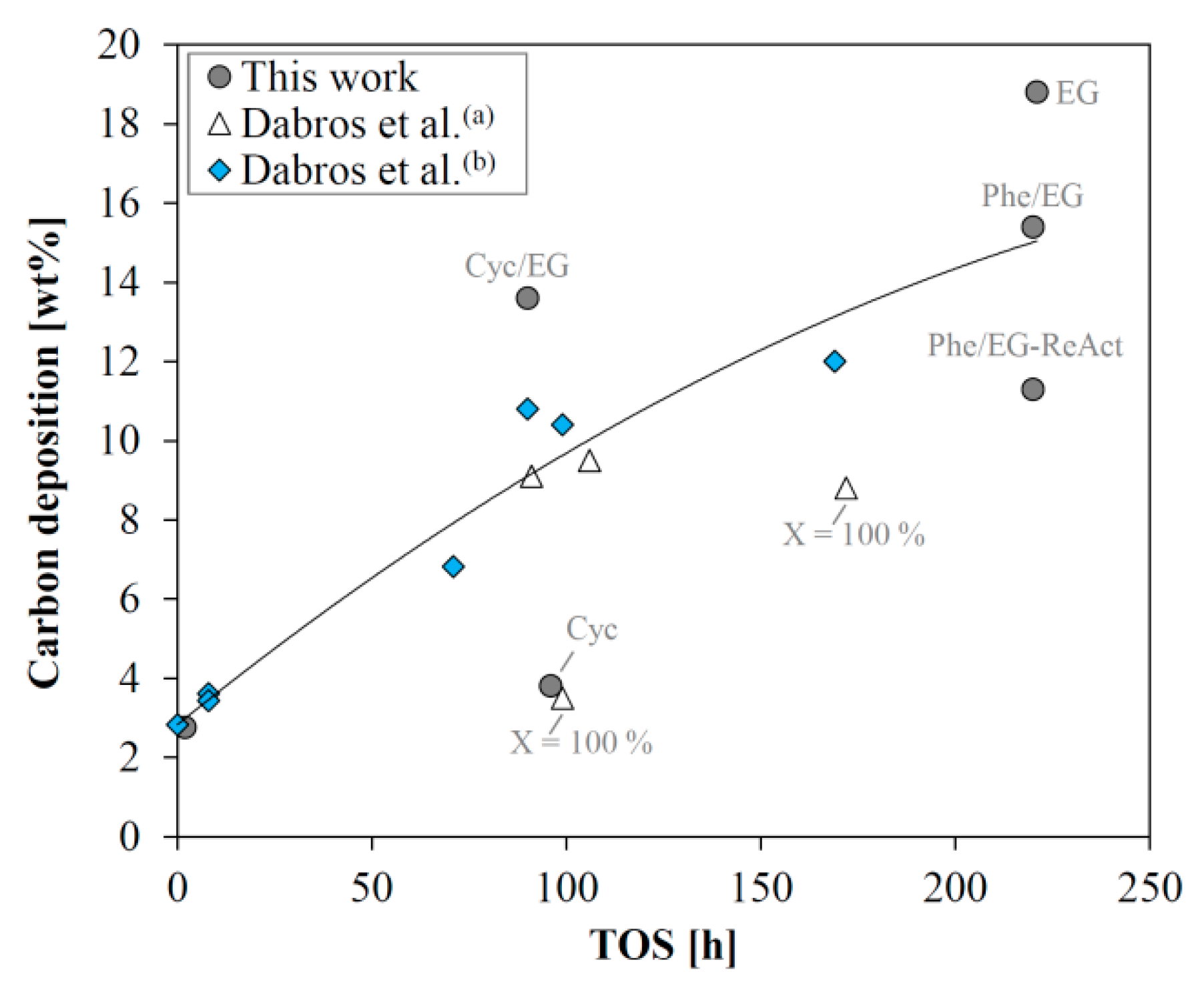 Catalysts 09 00521 g008