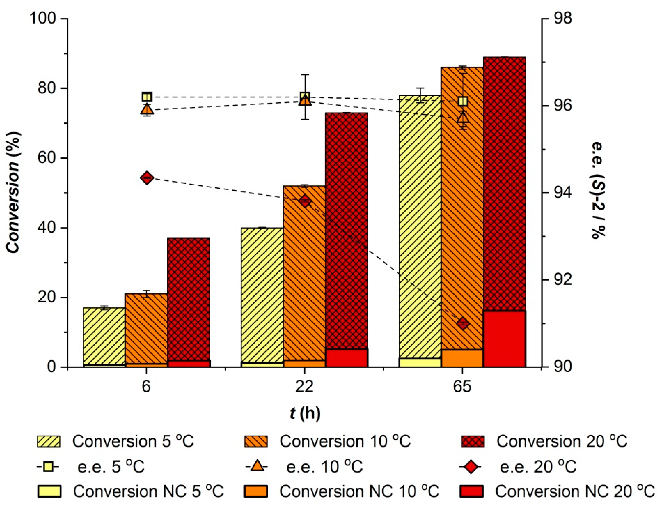 Catalysts 09 00522 g001