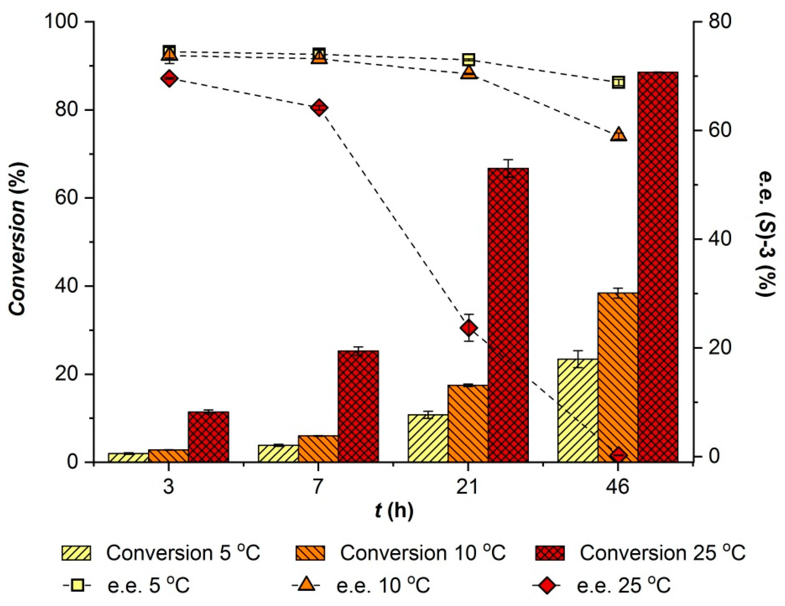 Catalysts 09 00522 g002