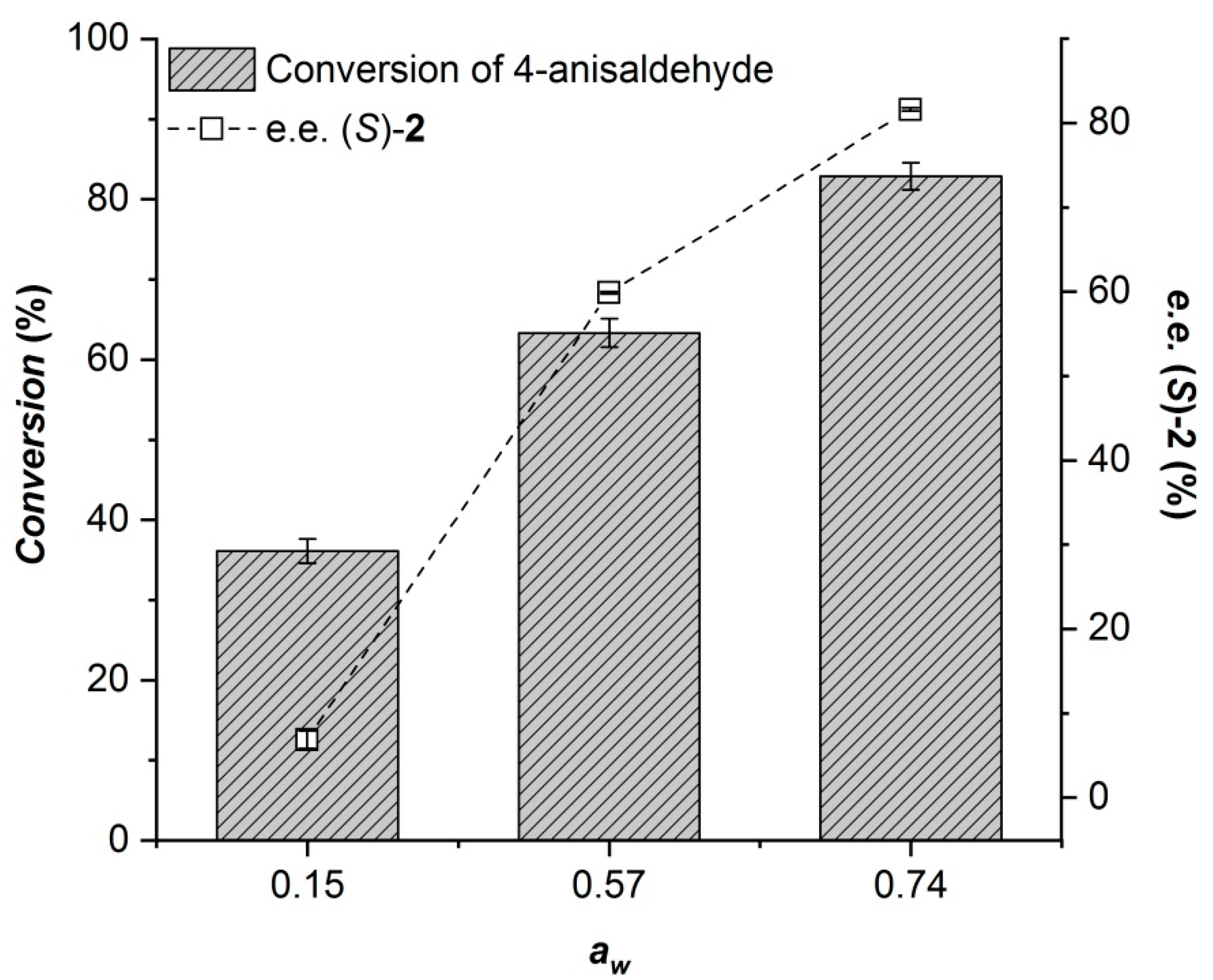 Catalysts 09 00522 g003