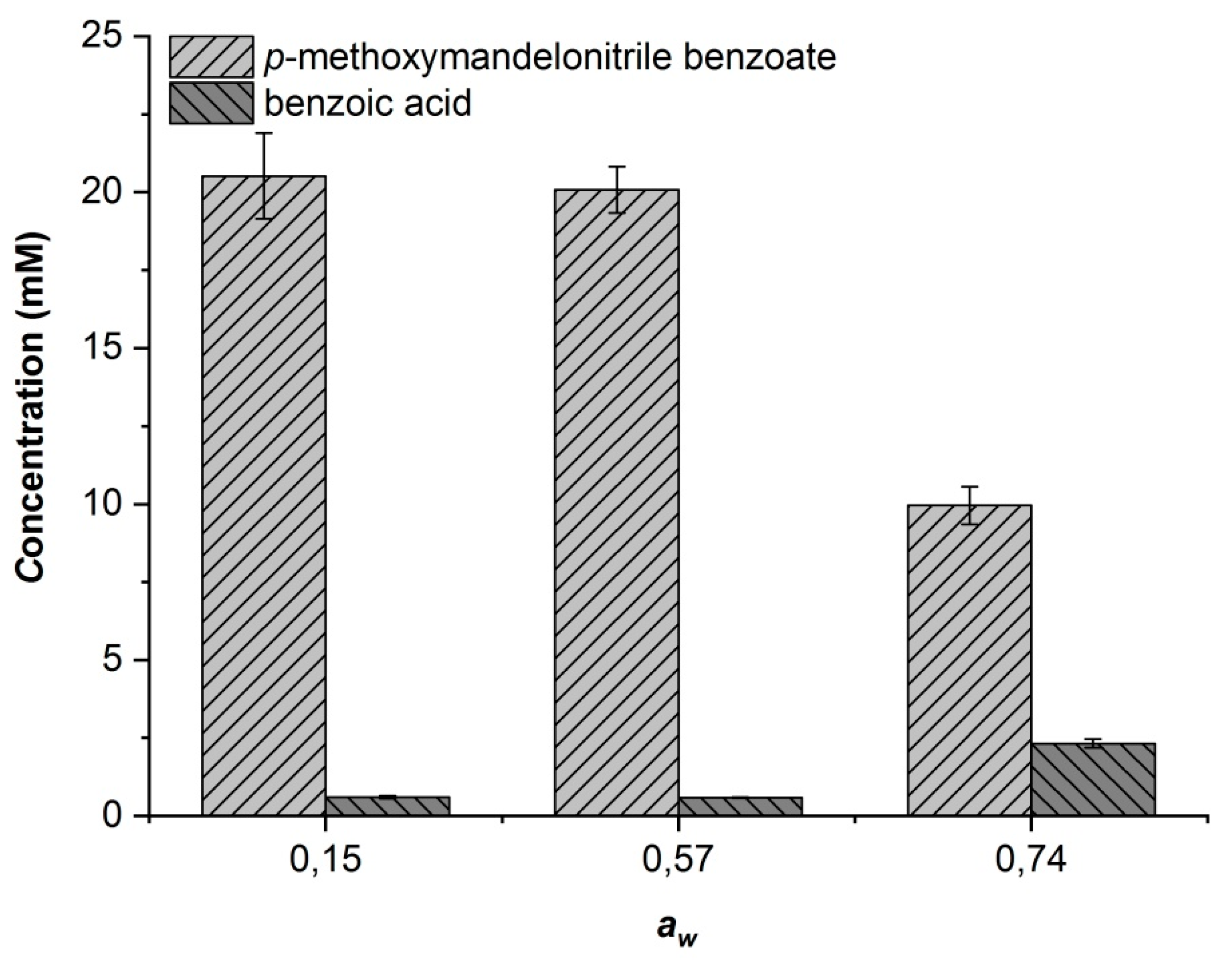 Catalysts 09 00522 g004