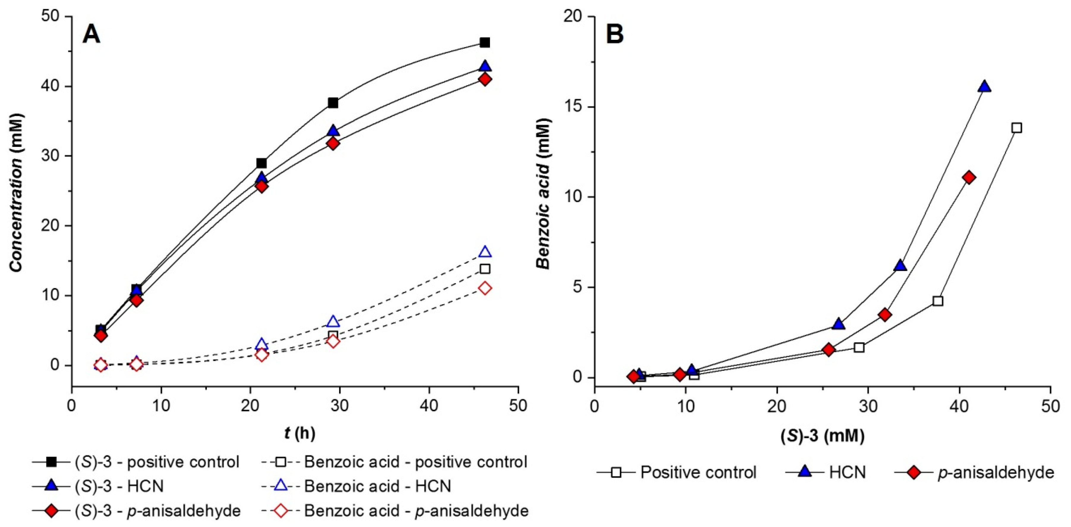 Catalysts 09 00522 g005