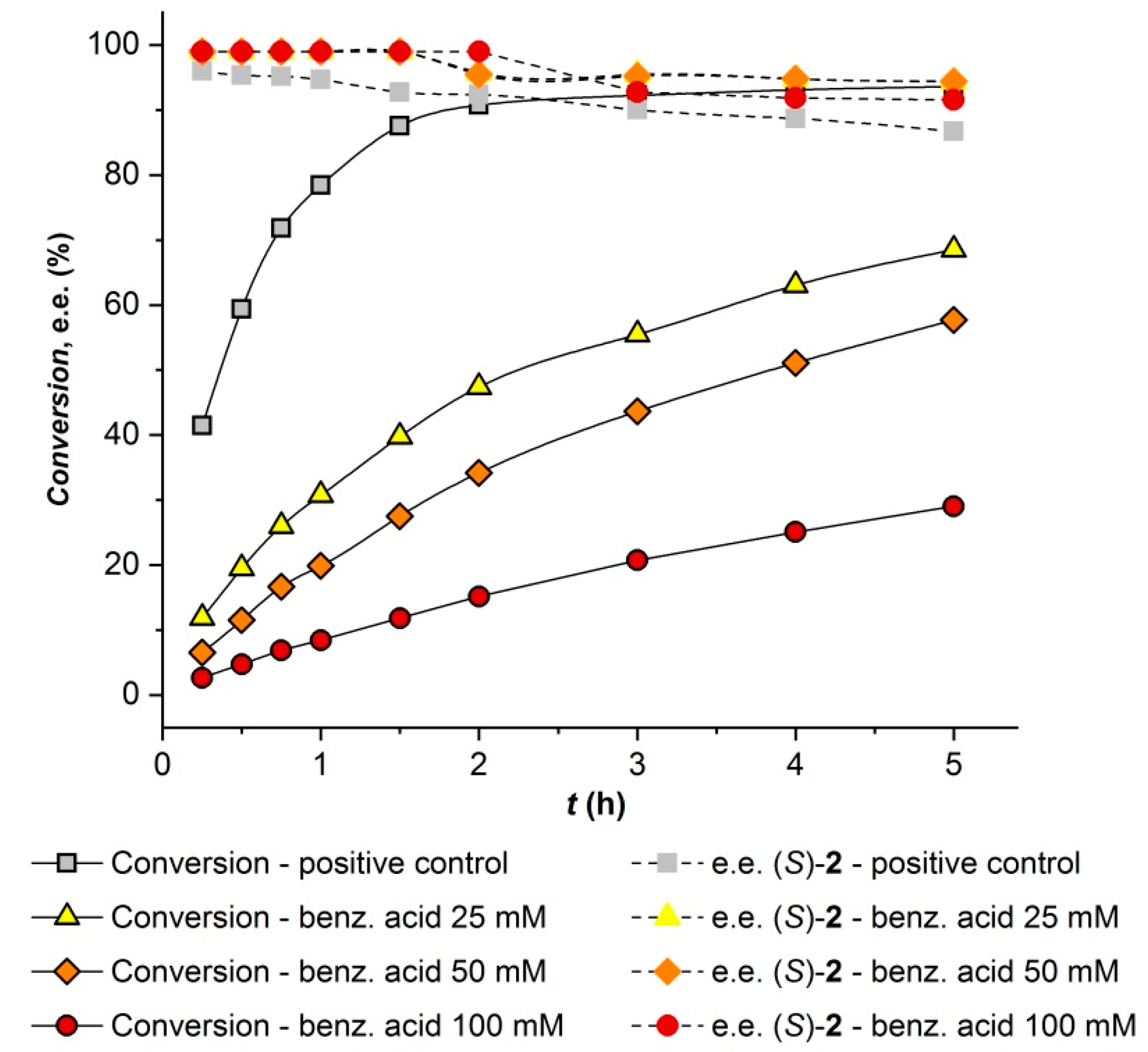 Catalysts 09 00522 g006