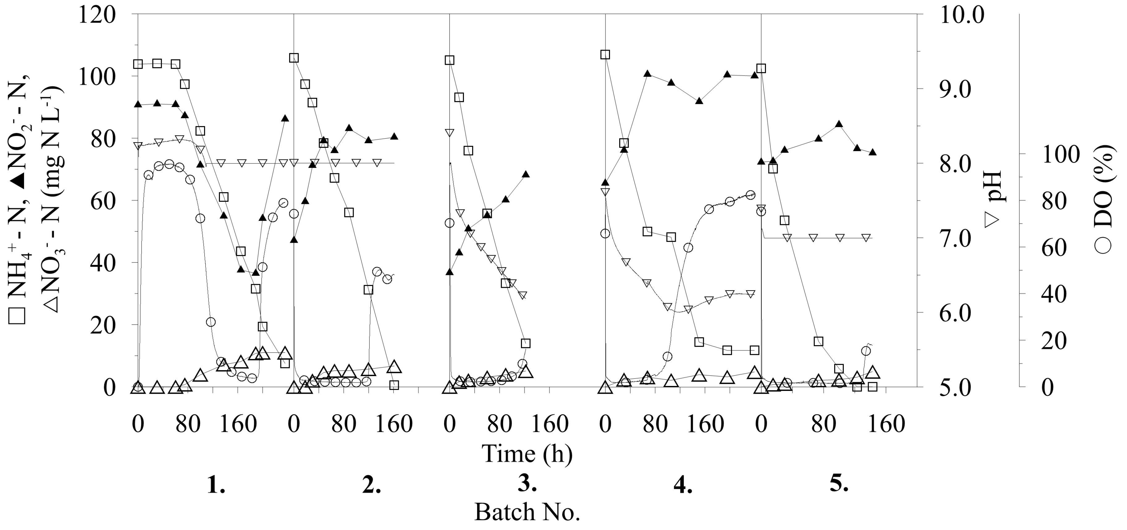 Catalysts 09 00523 g001a Catalysts 09 00523 g001a