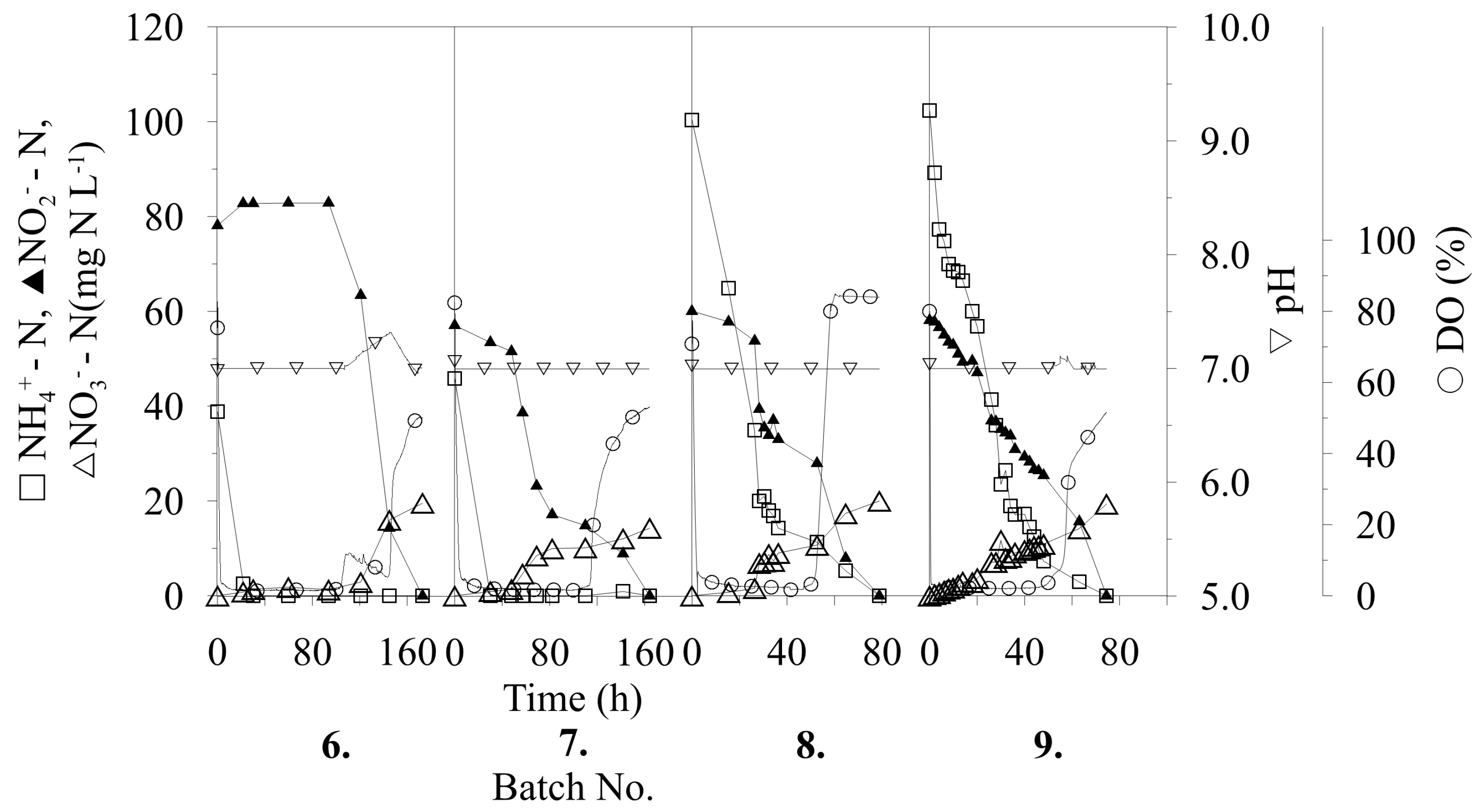 Catalysts 09 00523 g001b Catalysts 09 00523 g001b