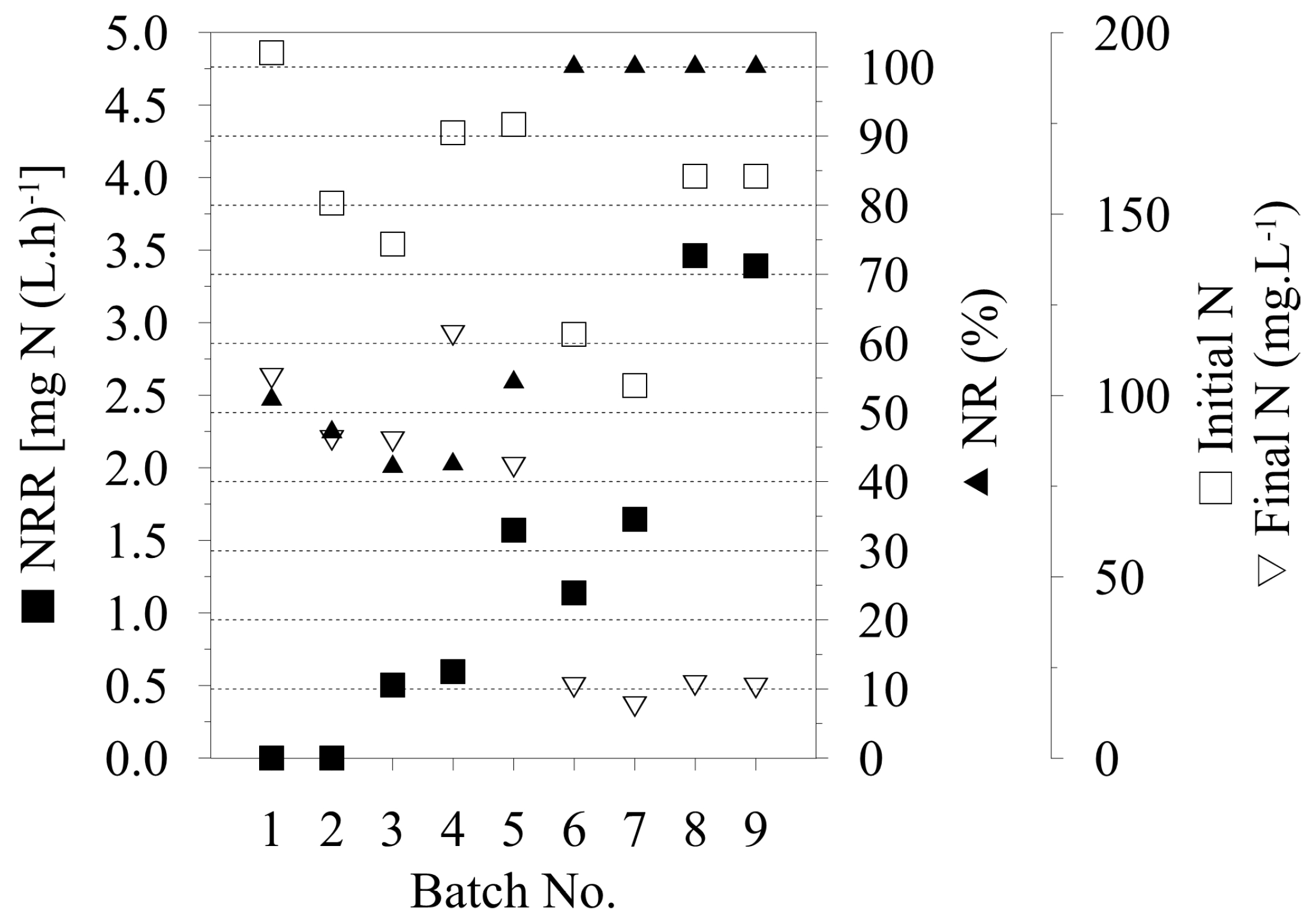 Catalysts 09 00523 g002 Catalysts 09 00523 g002