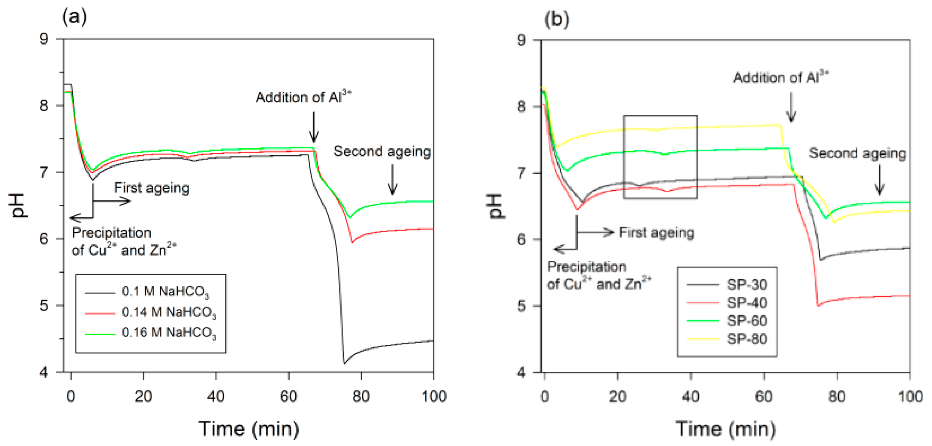 Catalysts 09 00524 g001