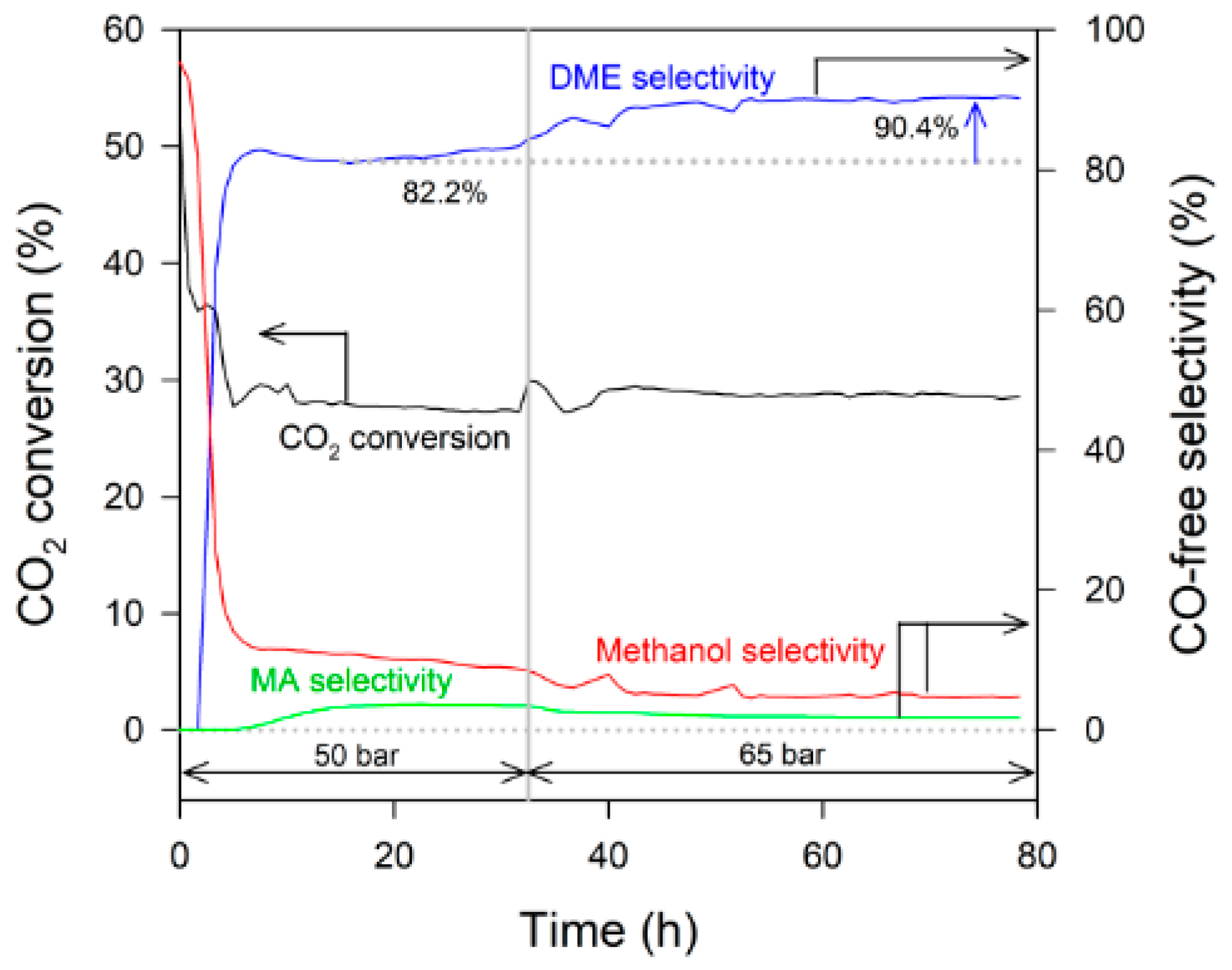 Catalysts 09 00524 g007