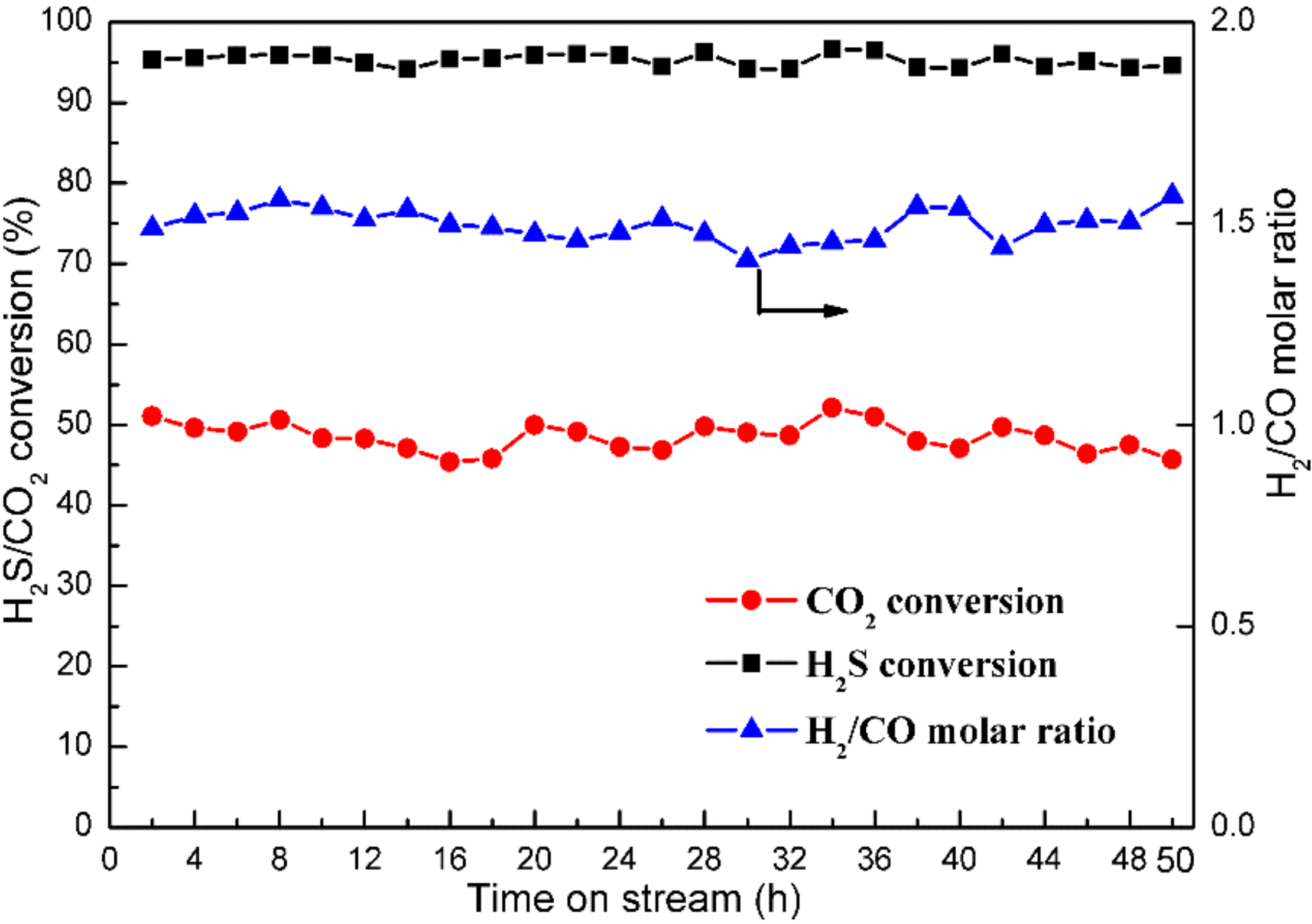 Catalysts 09 00525 g008 550