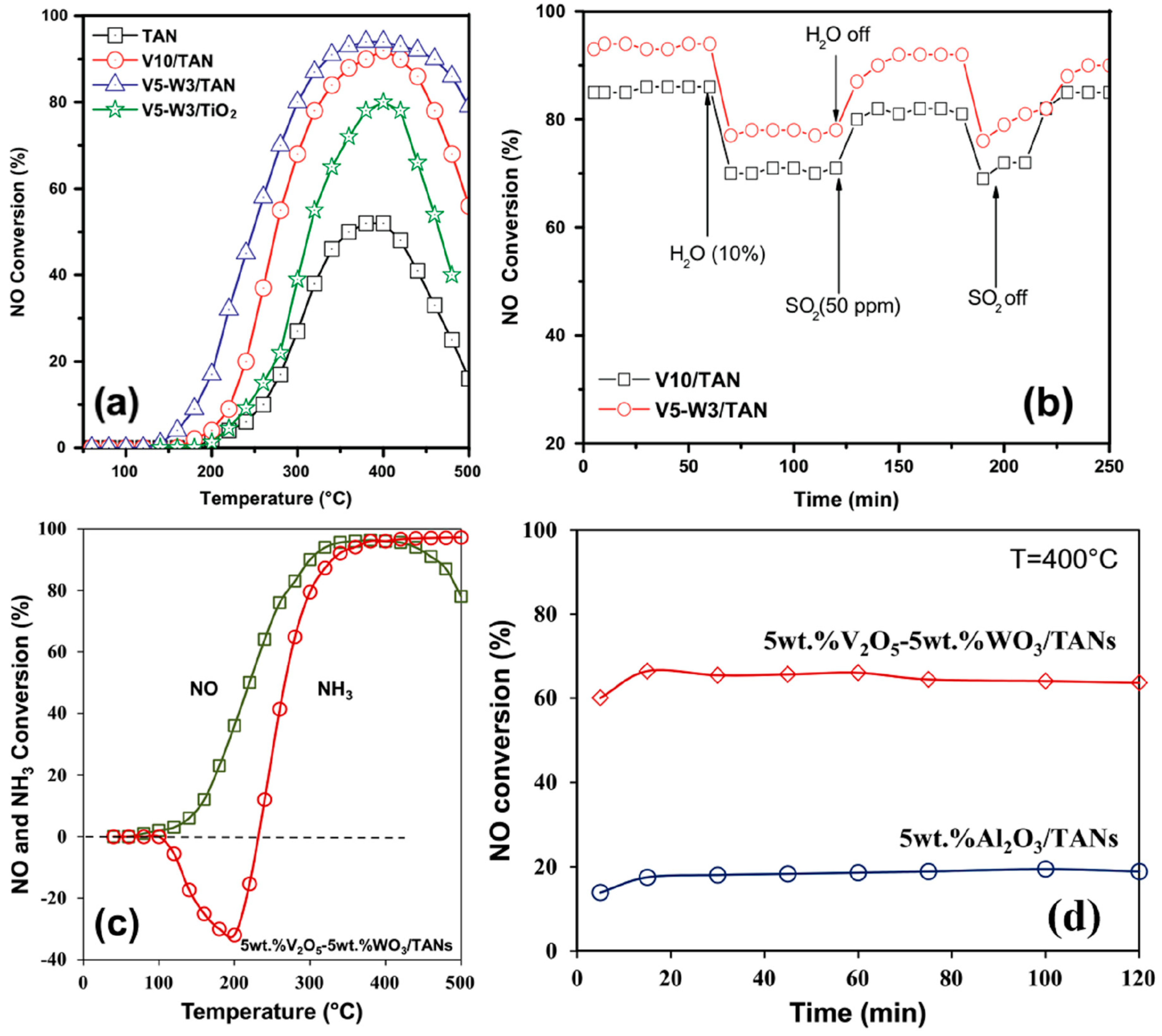 Catalysts 09 00527 g006