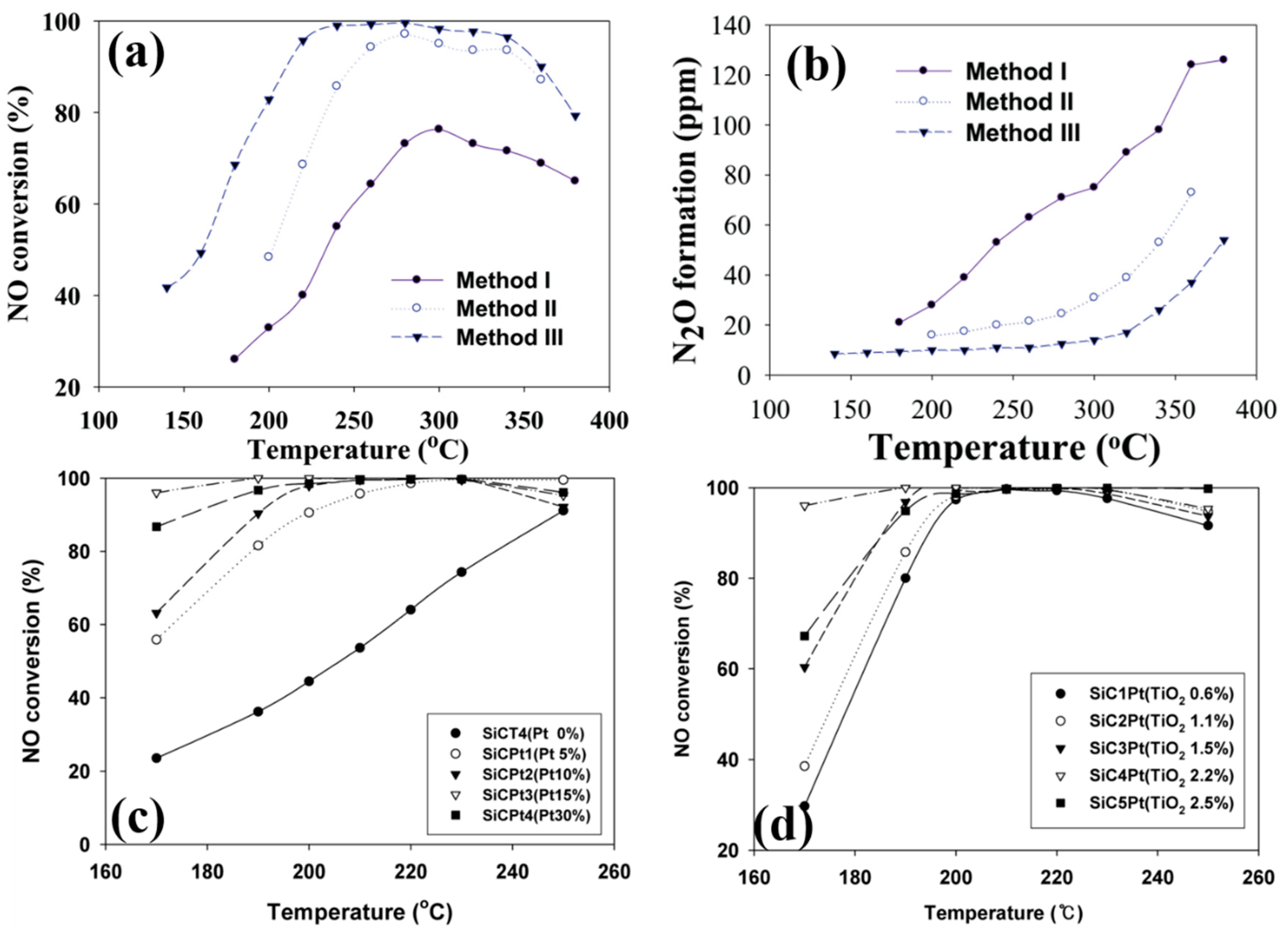 Catalysts 09 00527 g007