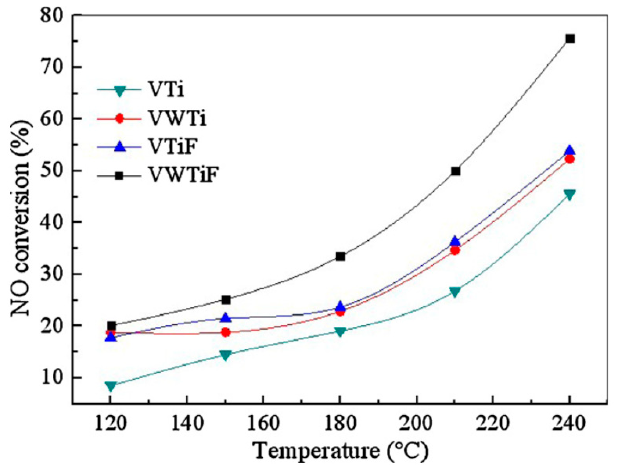 Catalysts 09 00527 g010