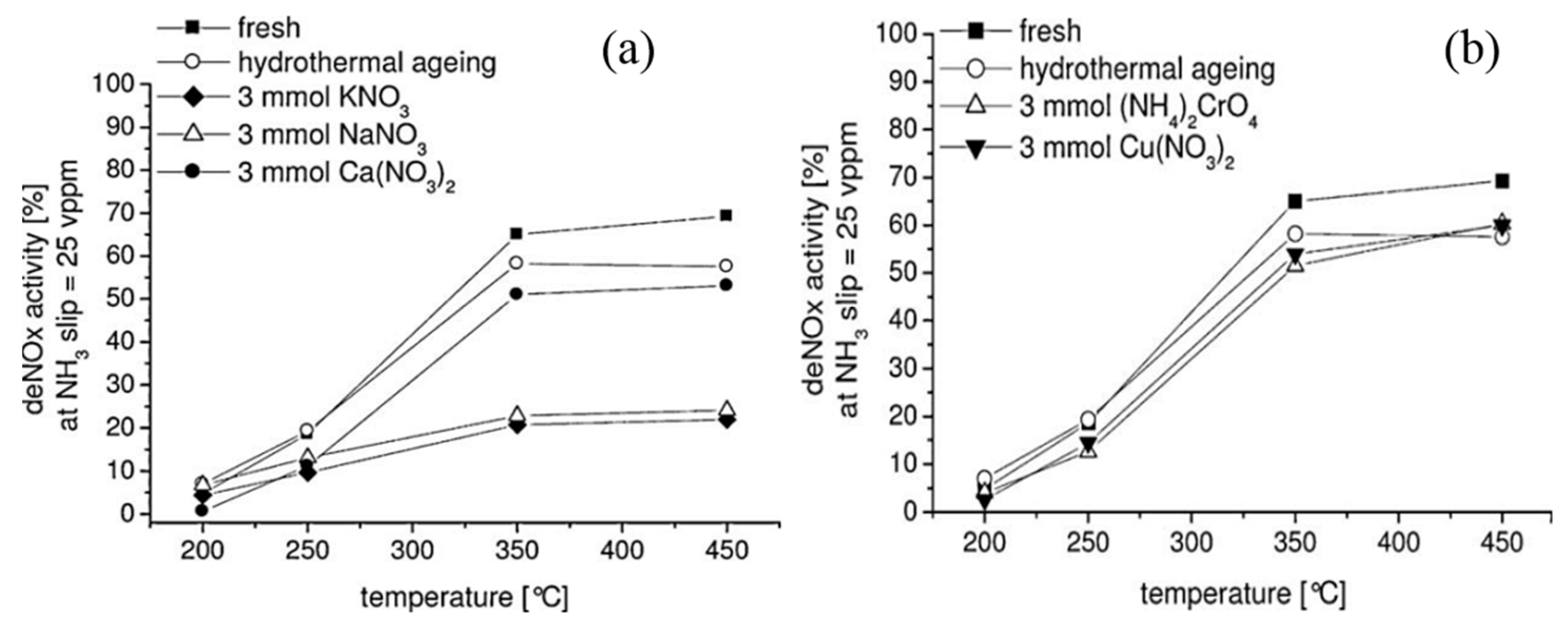 Catalysts 09 00527 g012