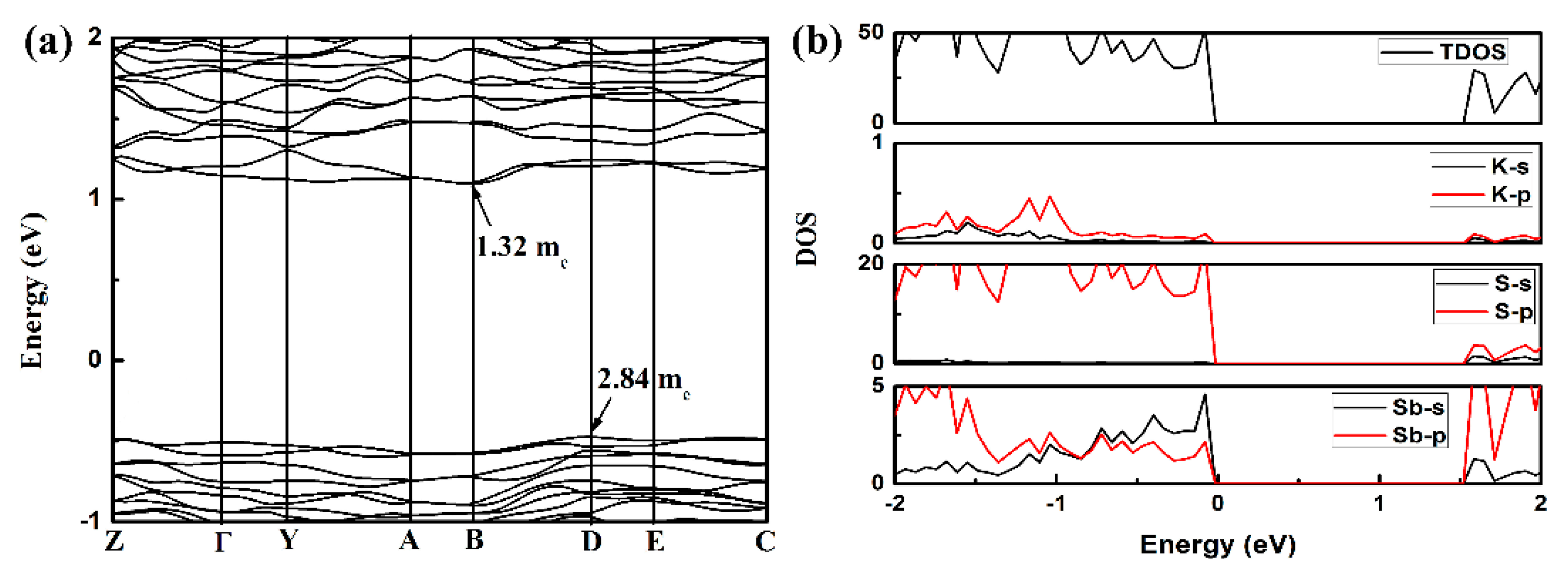 Catalysts 09 00529 g007 Catalysts 09 00529 g007