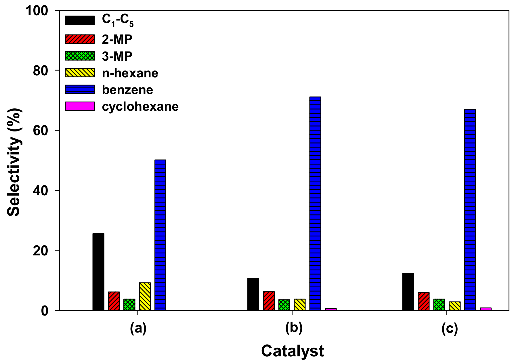 Catalysts 09 00531 g010