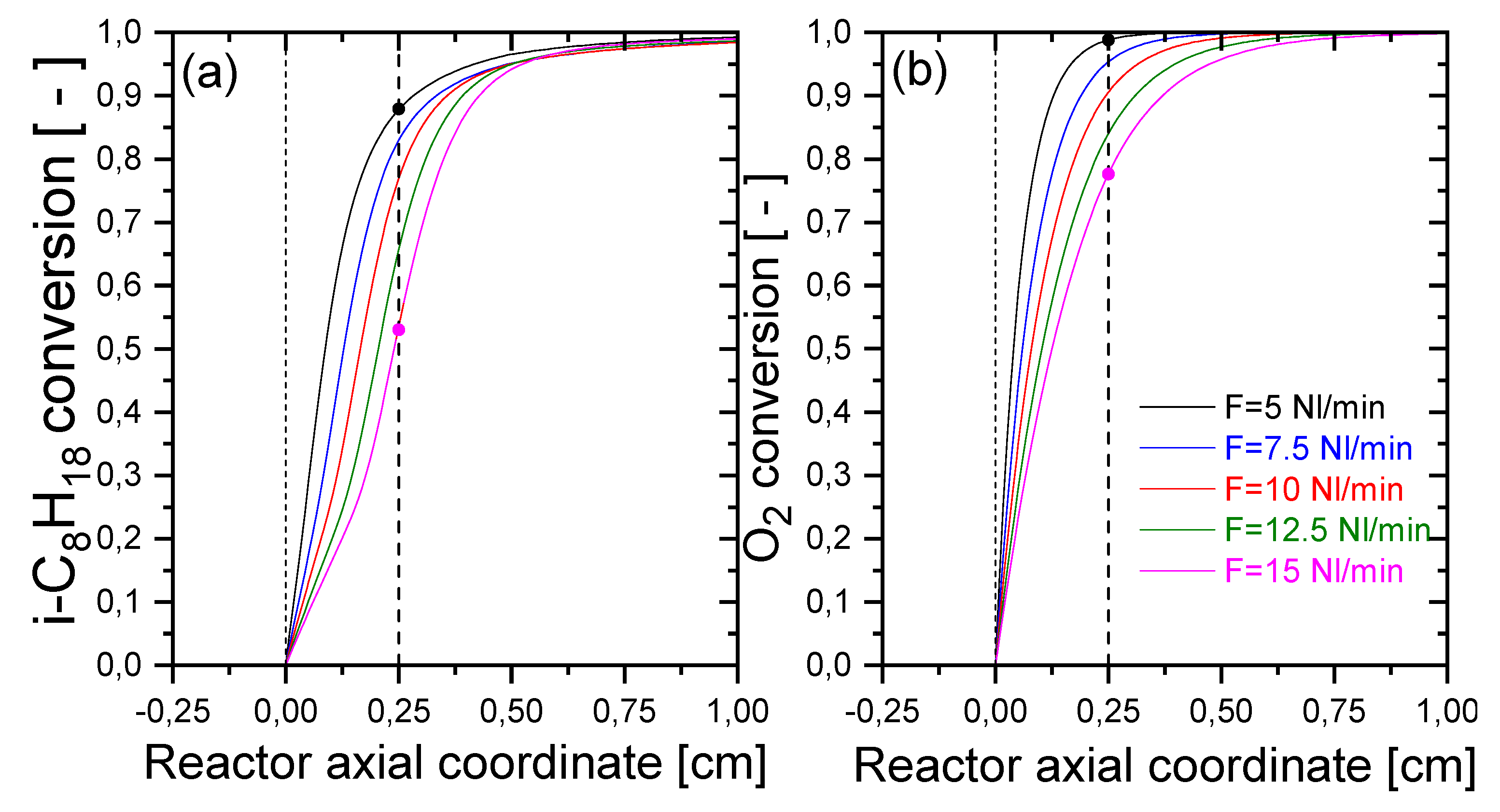 Catalysts 09 00532 g006