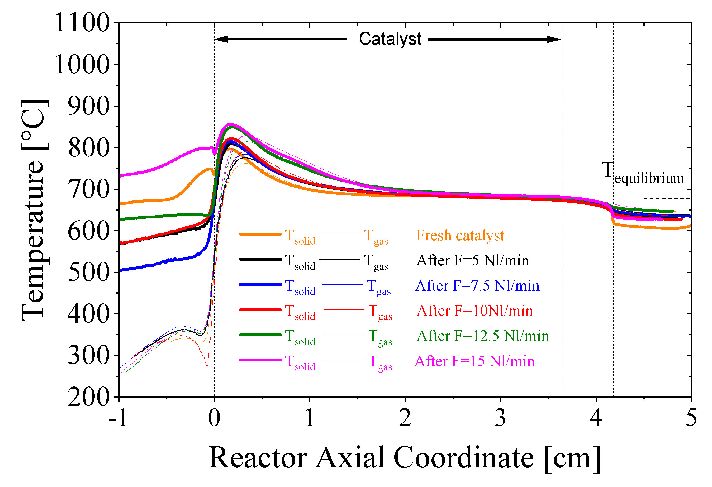 Catalysts 09 00532 g007