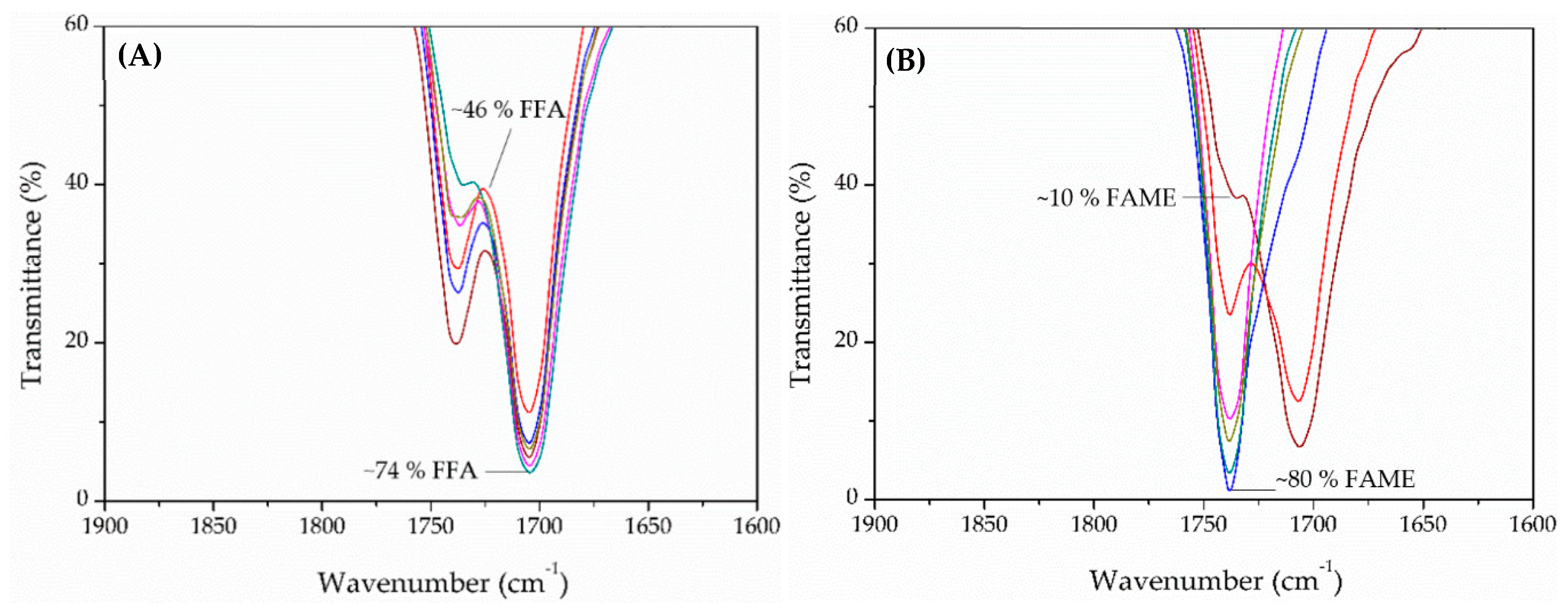 Catalysts 09 00535 g004