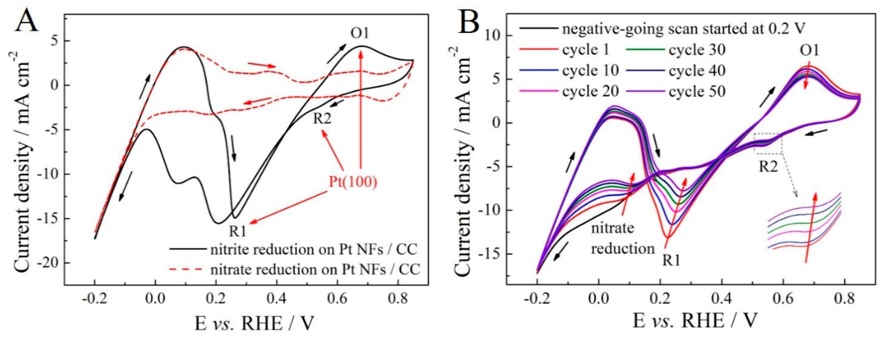 Catalysts 09 00536 g004 Catalysts 09 00536 g004