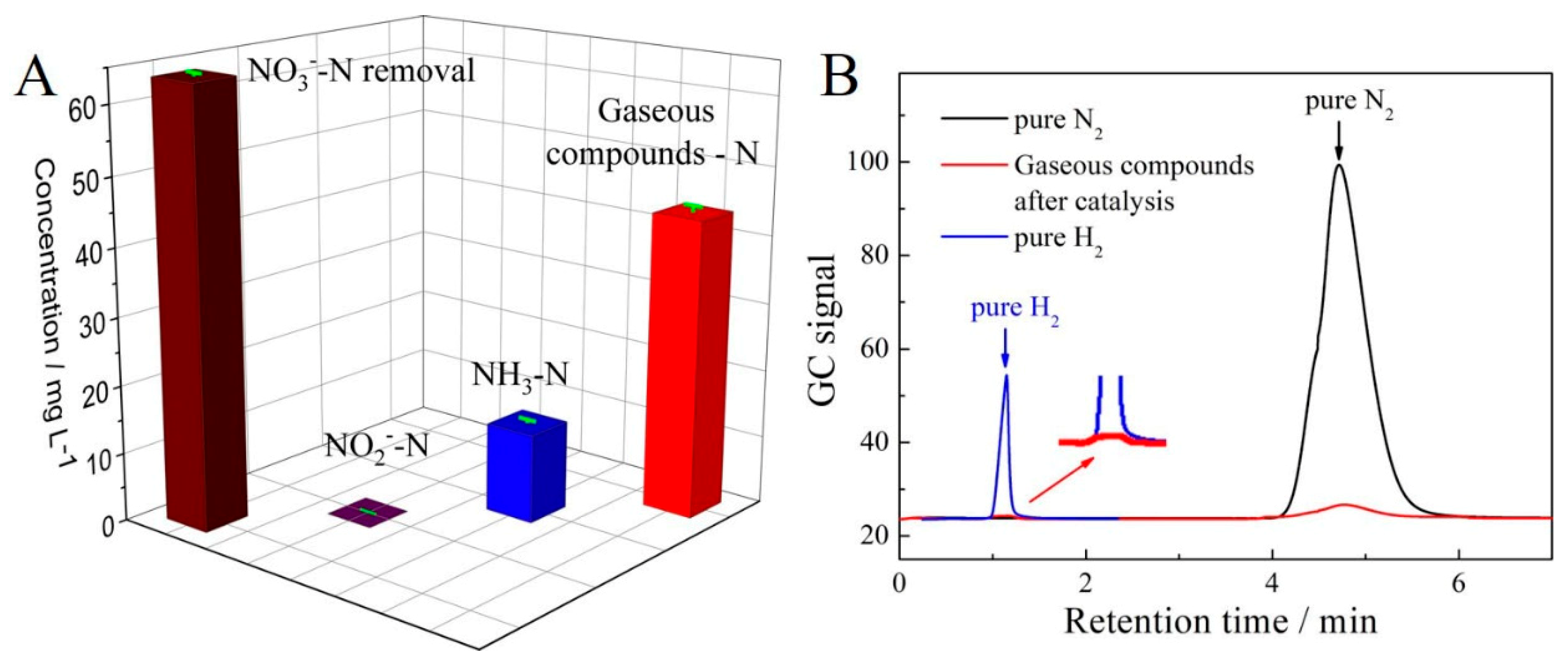 Catalysts 09 00536 g005 Catalysts 09 00536 g005