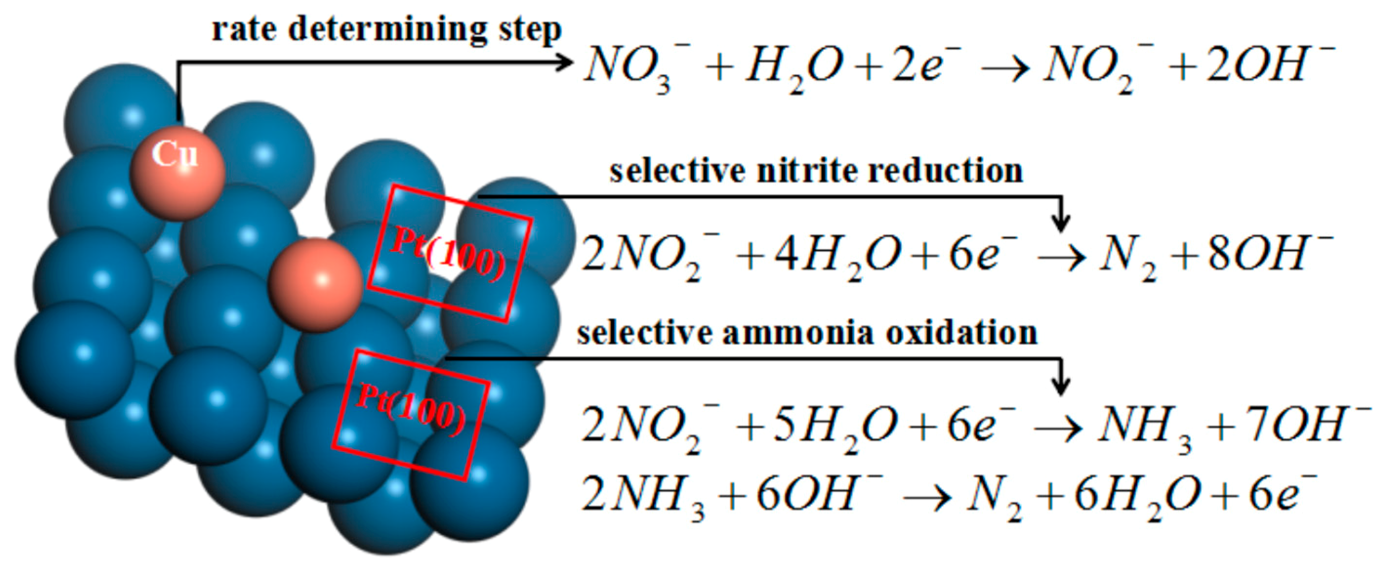 Catalysts 09 00536 sch001 Catalysts 09 00536 sch001
