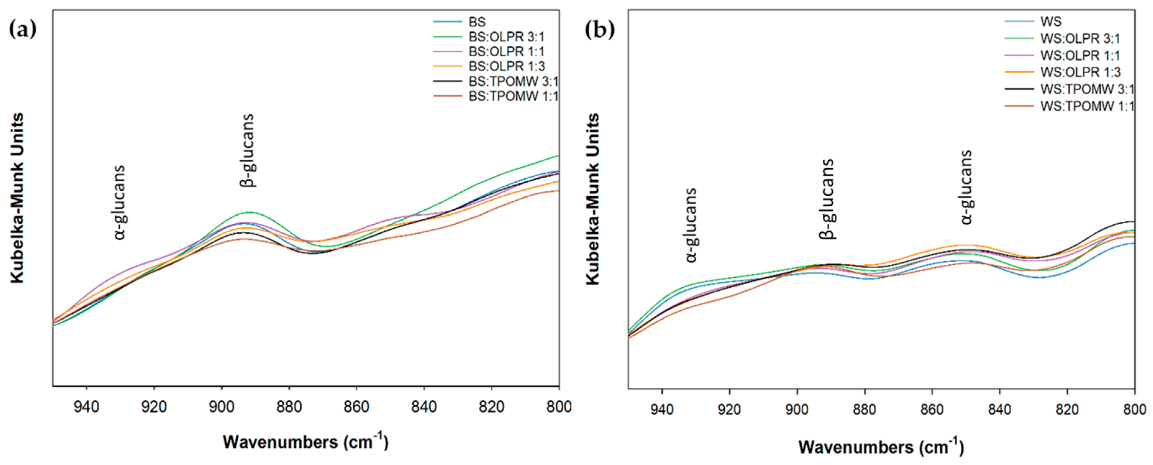 Catalysts 09 00537 g004 Catalysts 09 00537 g004