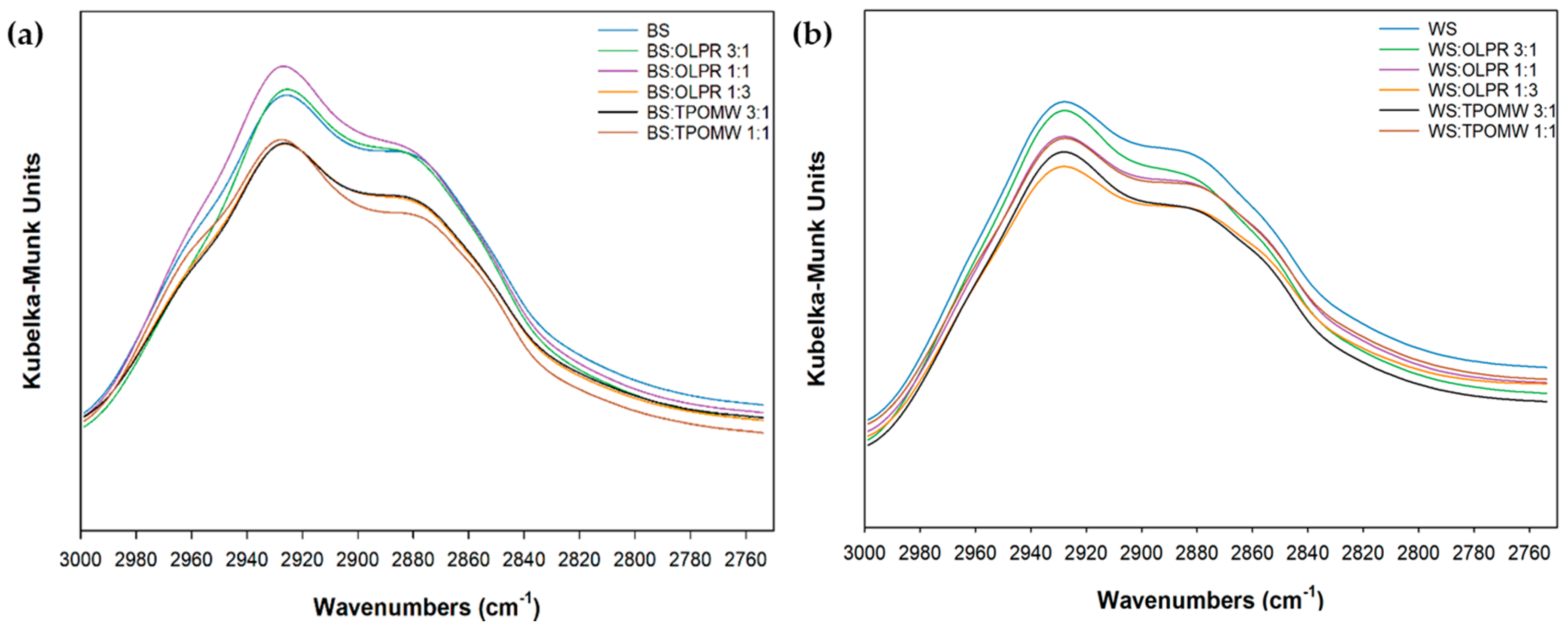 Catalysts 09 00537 g005 Catalysts 09 00537 g005