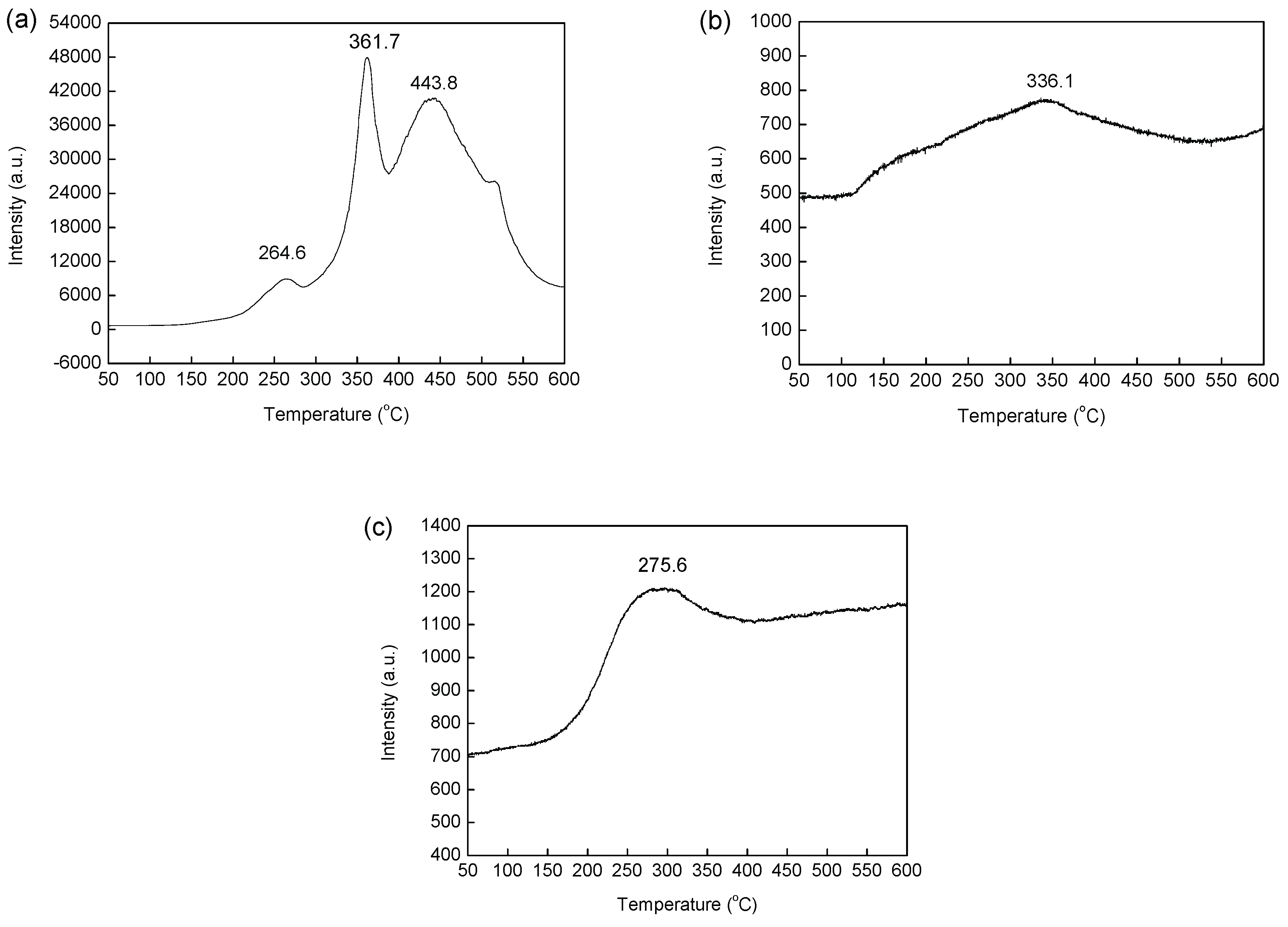 Catalysts 09 00538 g002