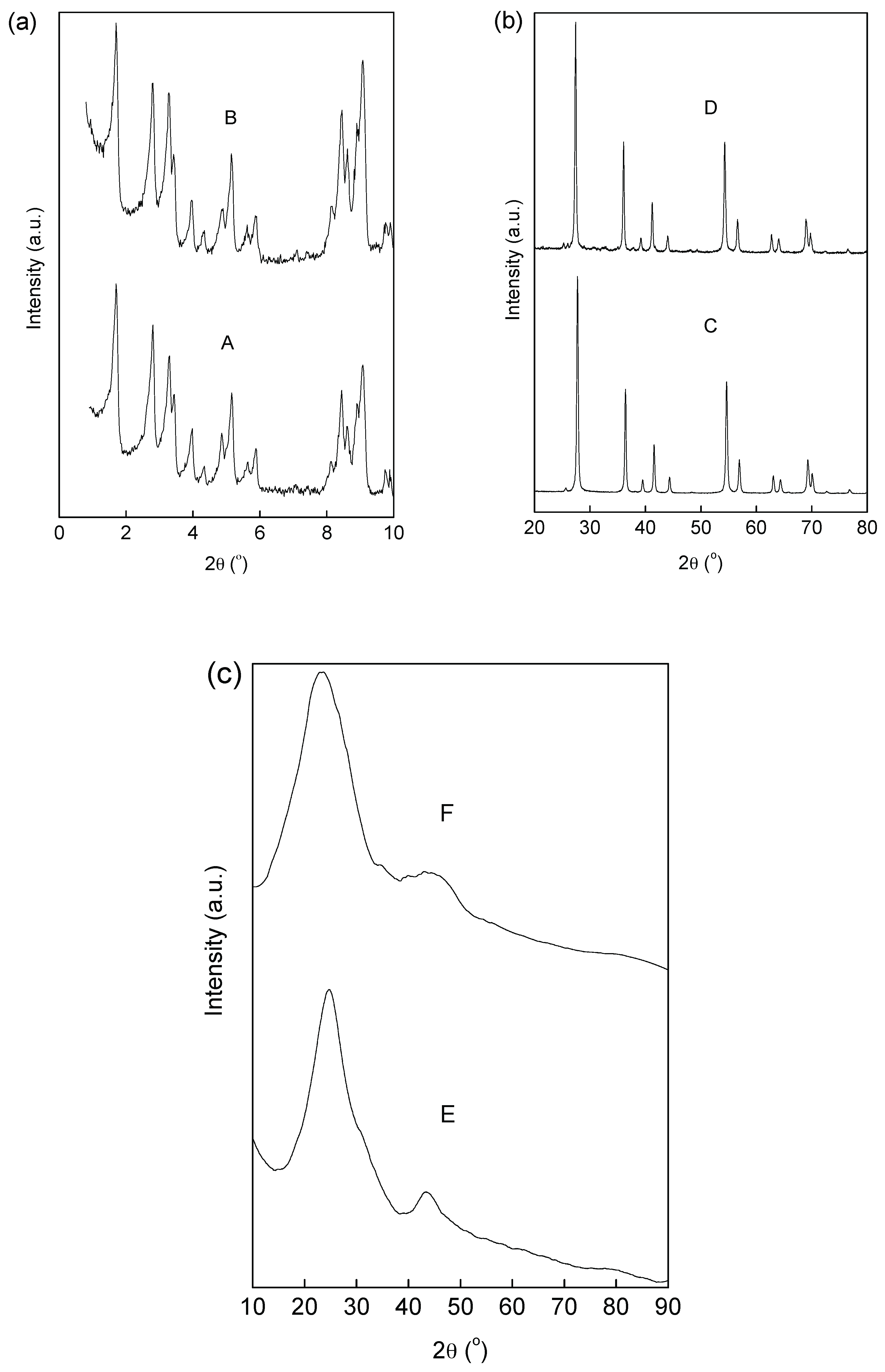 Catalysts 09 00538 g003