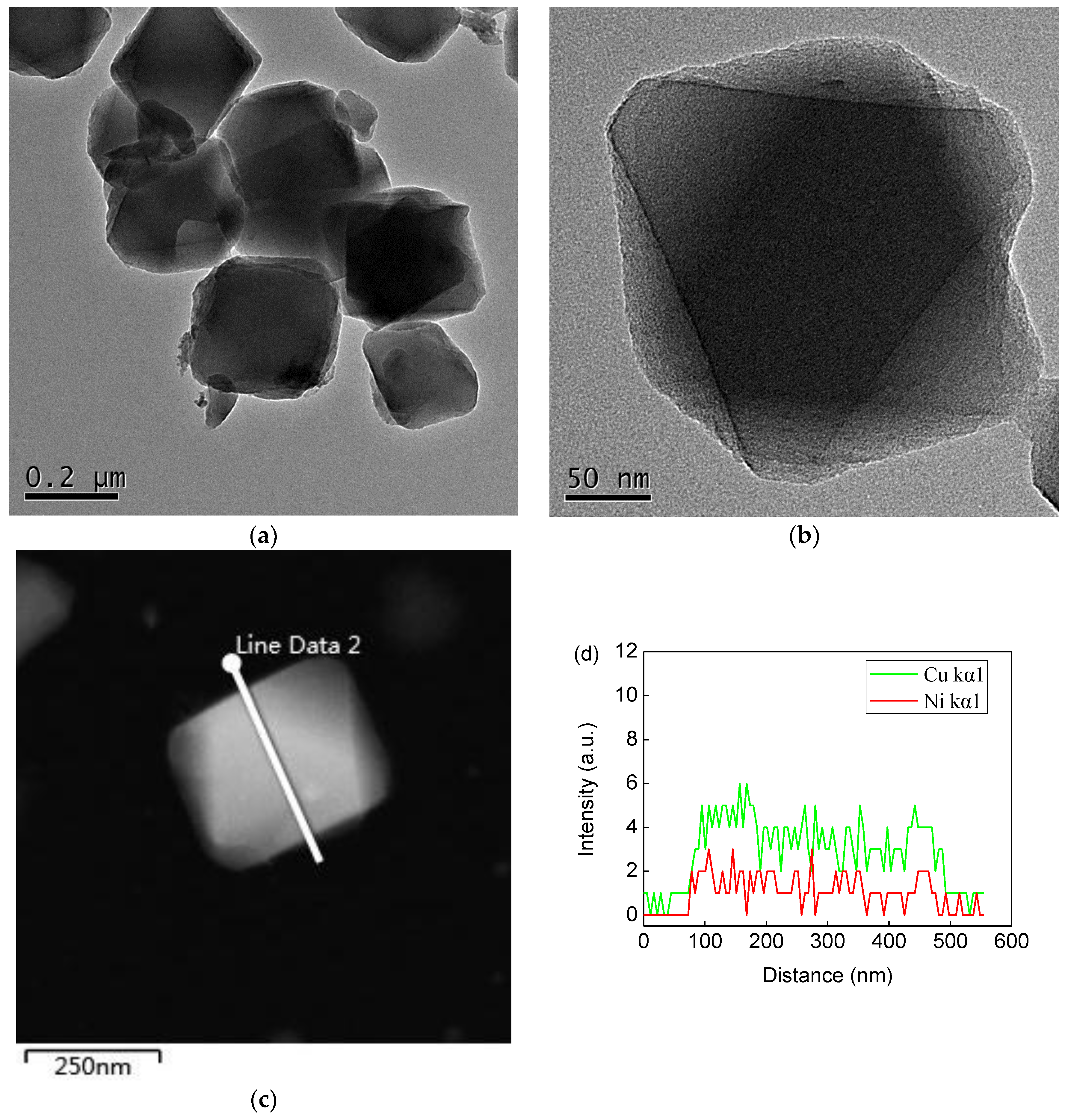 Catalysts 09 00538 g005