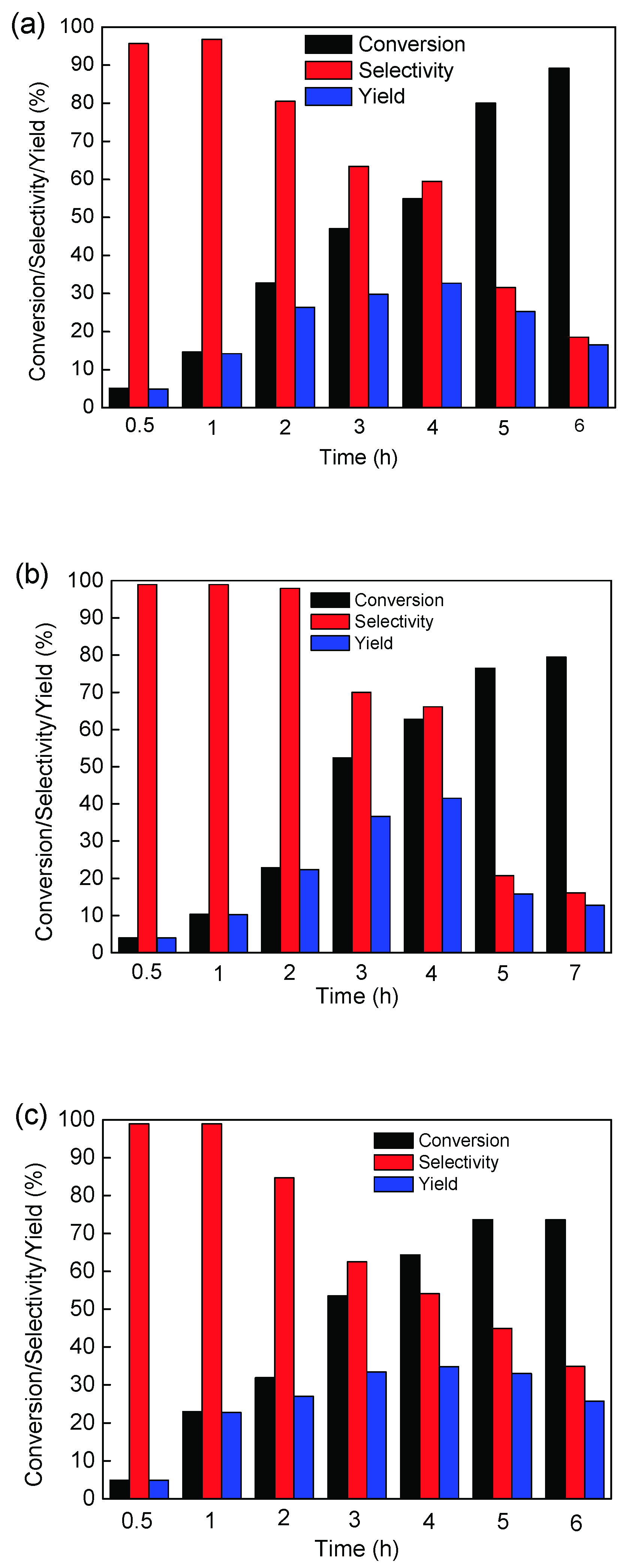 Catalysts 09 00538 g007
