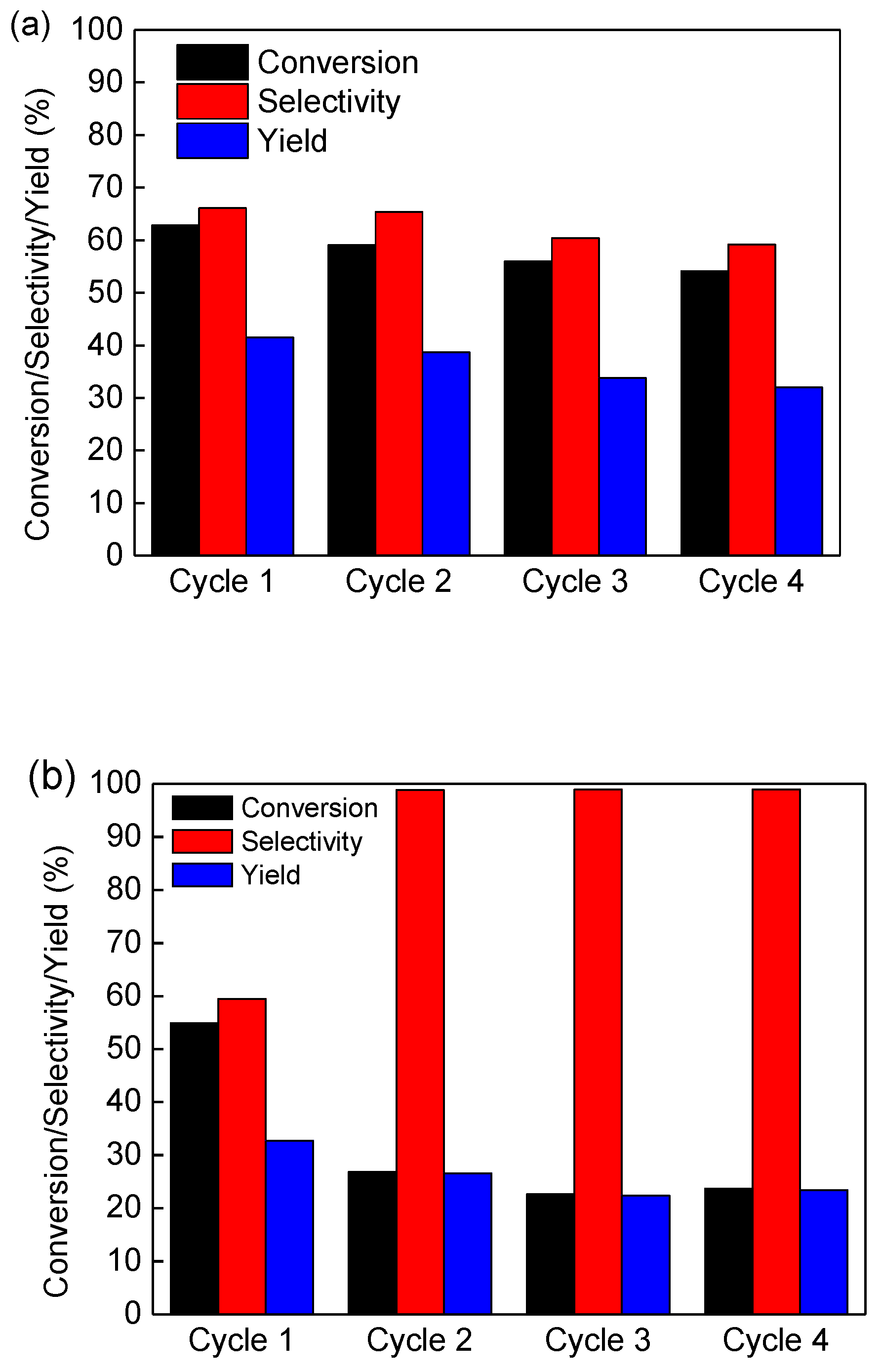 Catalysts 09 00538 g008a