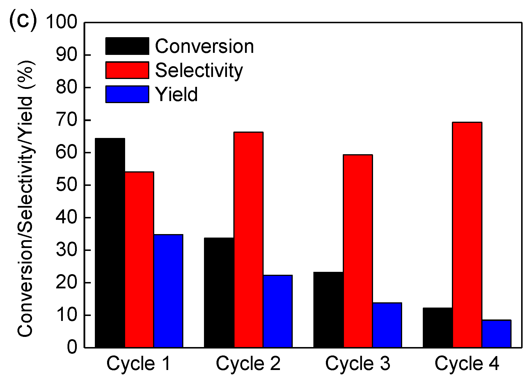 Catalysts 09 00538 g008b