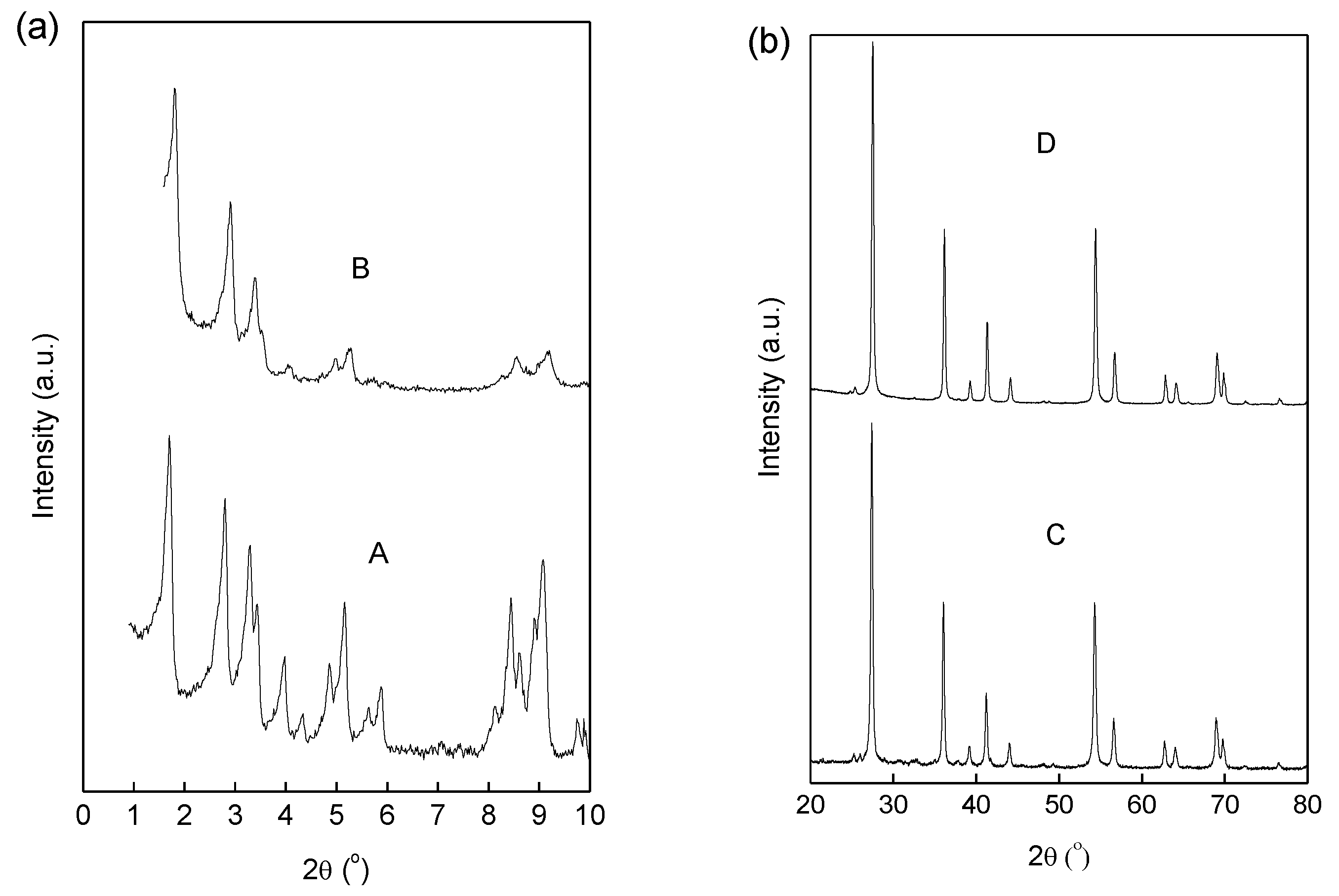 Catalysts 09 00538 g009a