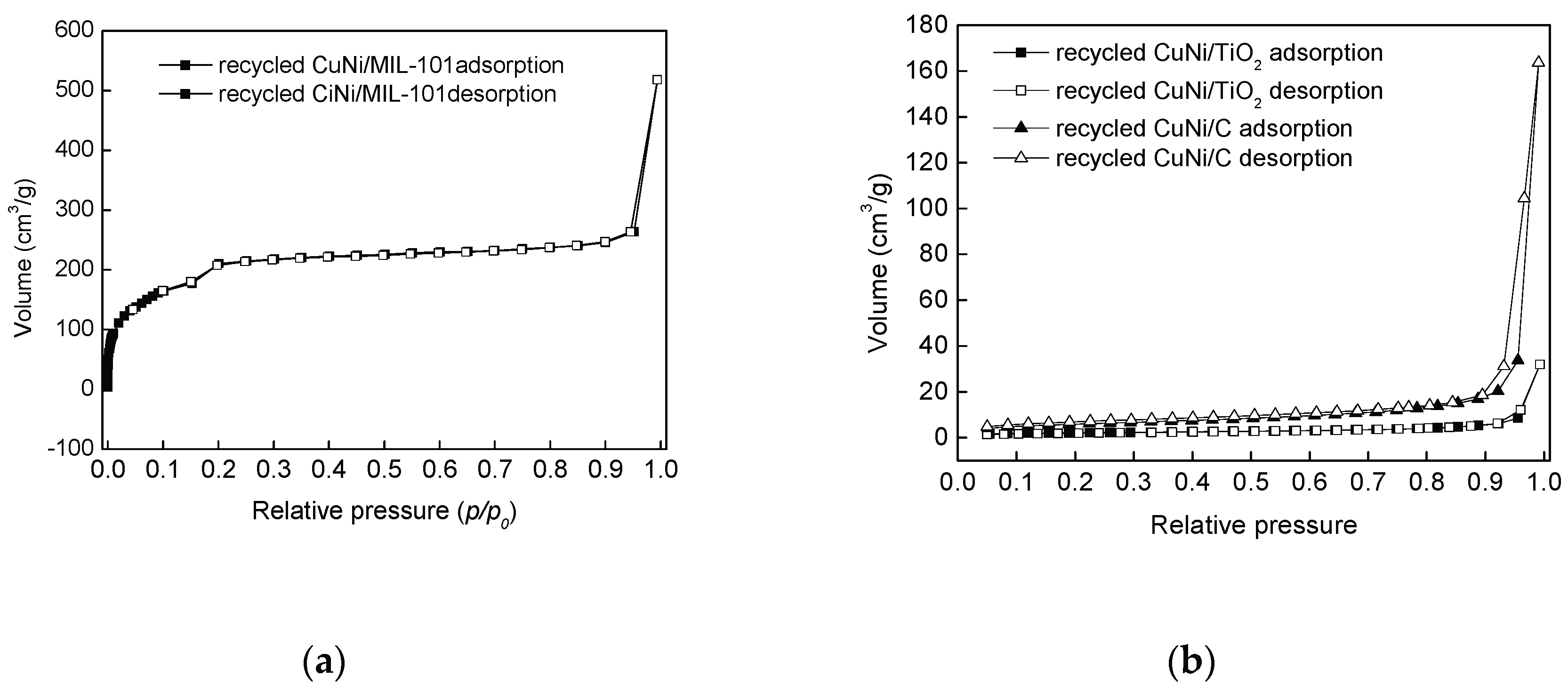 Catalysts 09 00538 g010