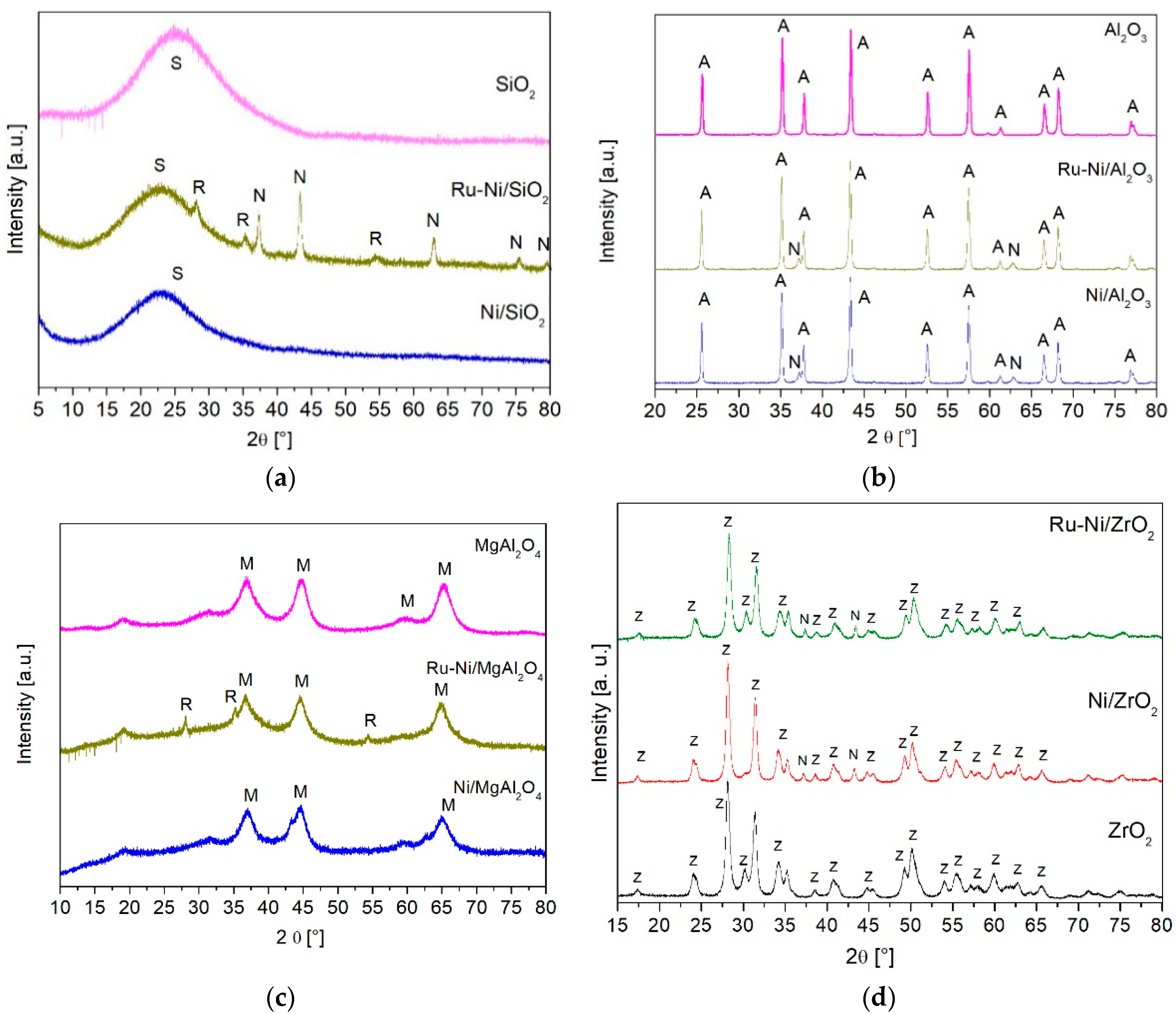 Catalysts 09 00540 g001