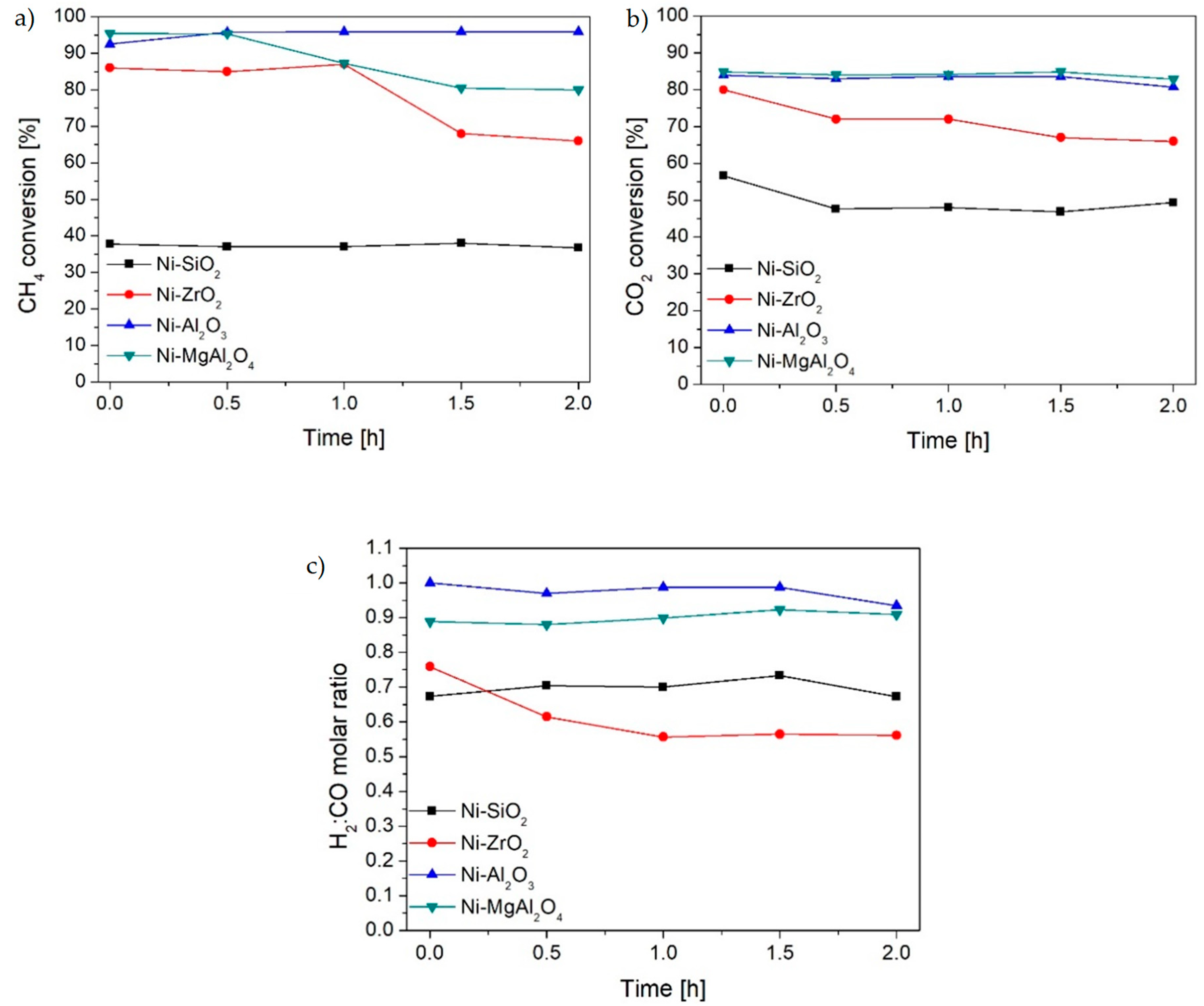 Catalysts 09 00540 g002