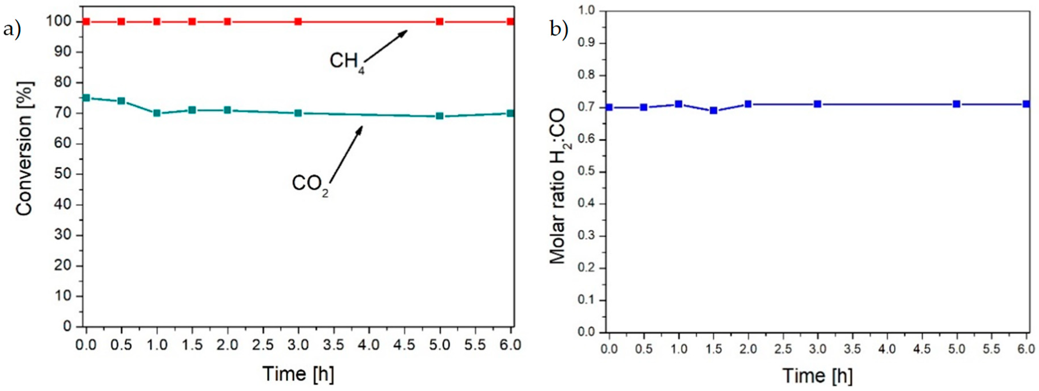 Catalysts 09 00540 g004