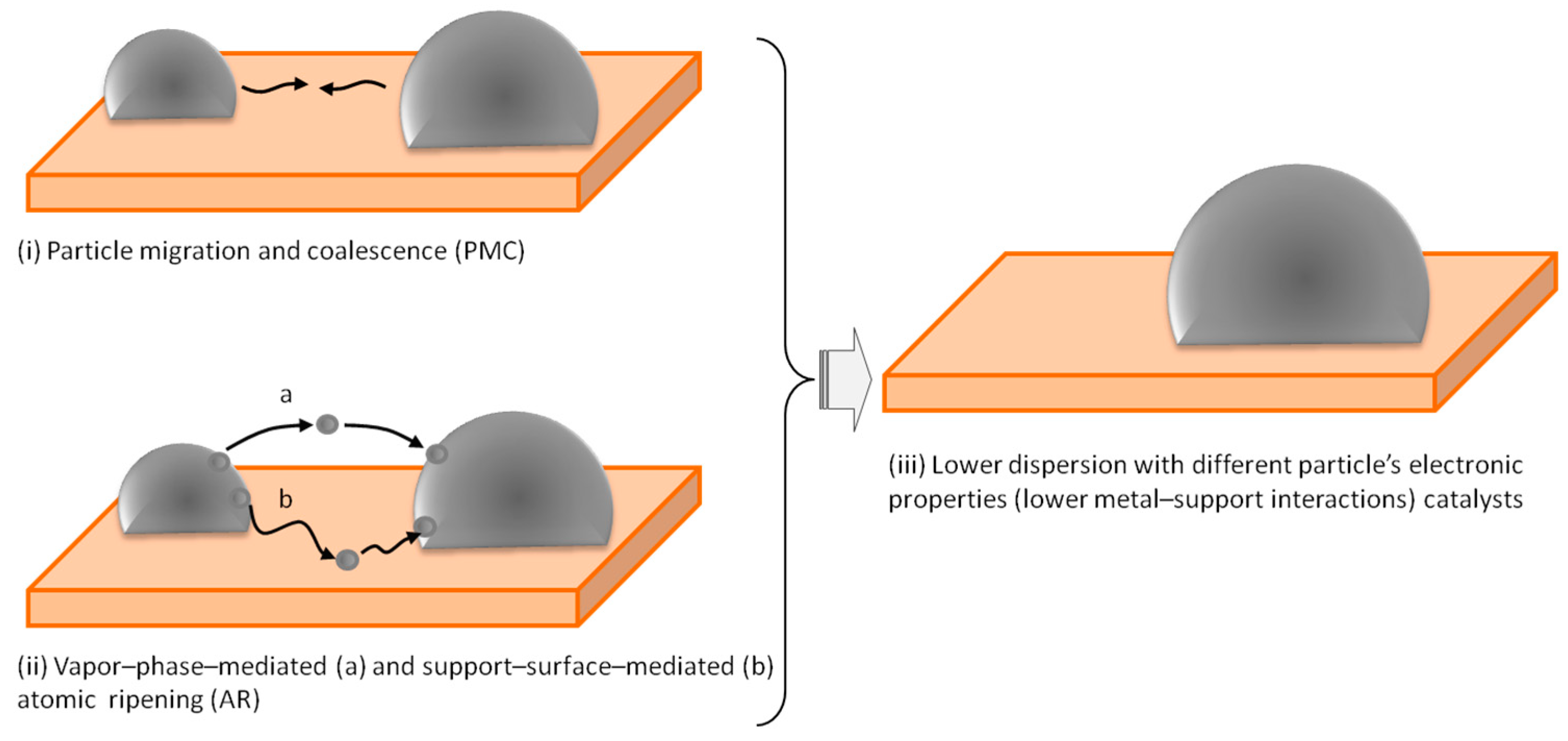 Catalysts 09 00541 g001