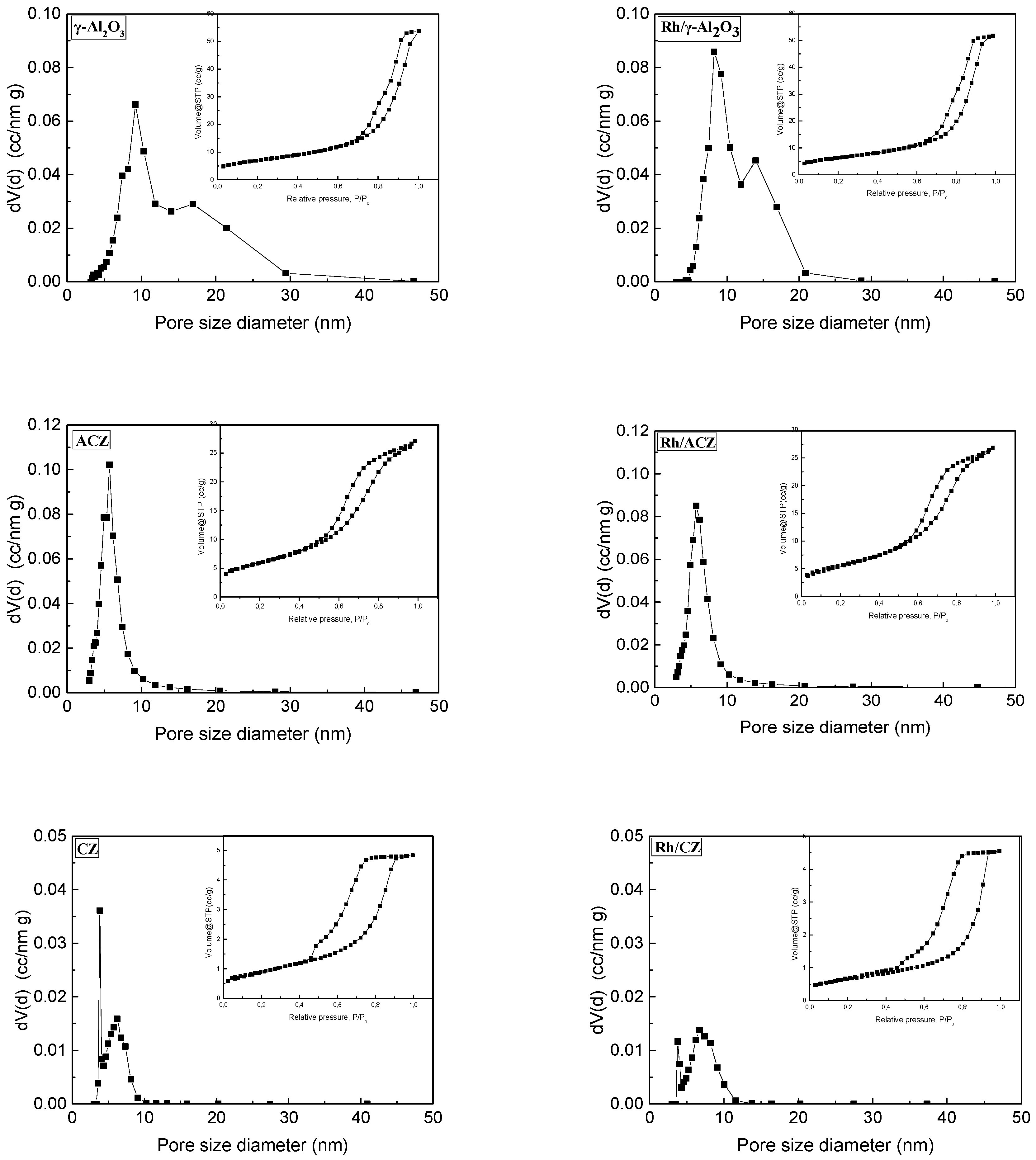 Catalysts 09 00541 g002
