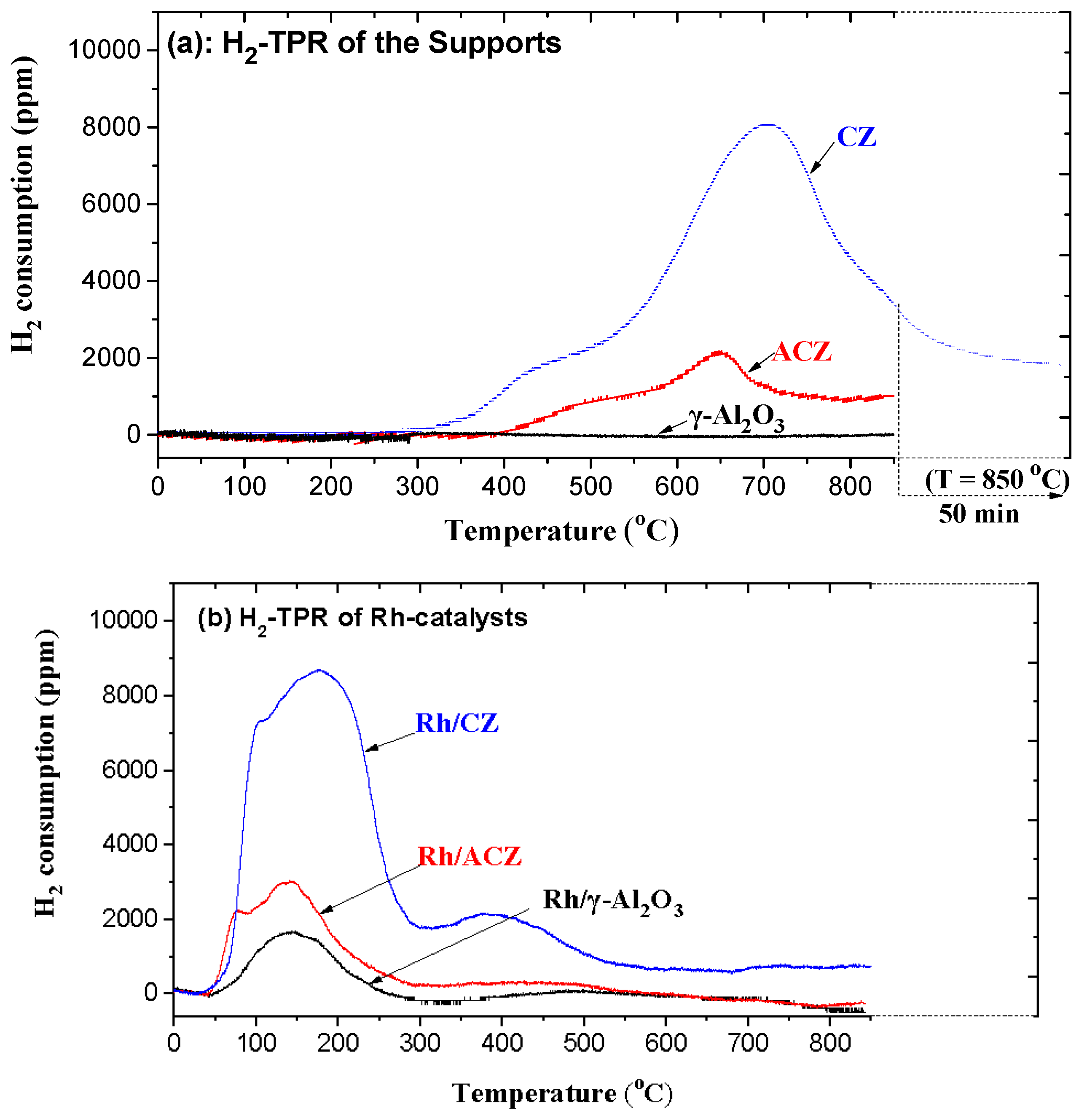 Catalysts 09 00541 g003