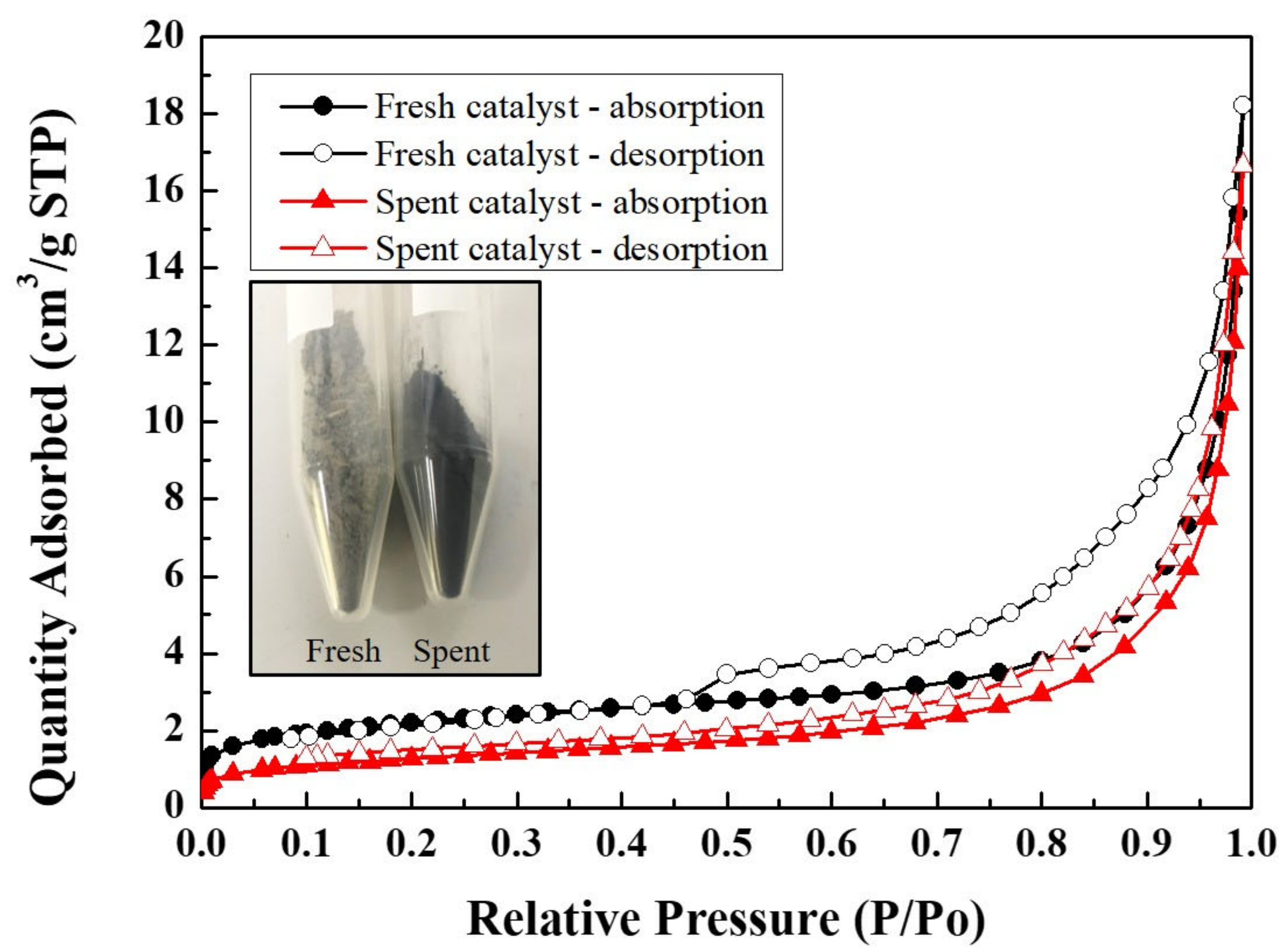 Catalysts 09 00543 g004 550