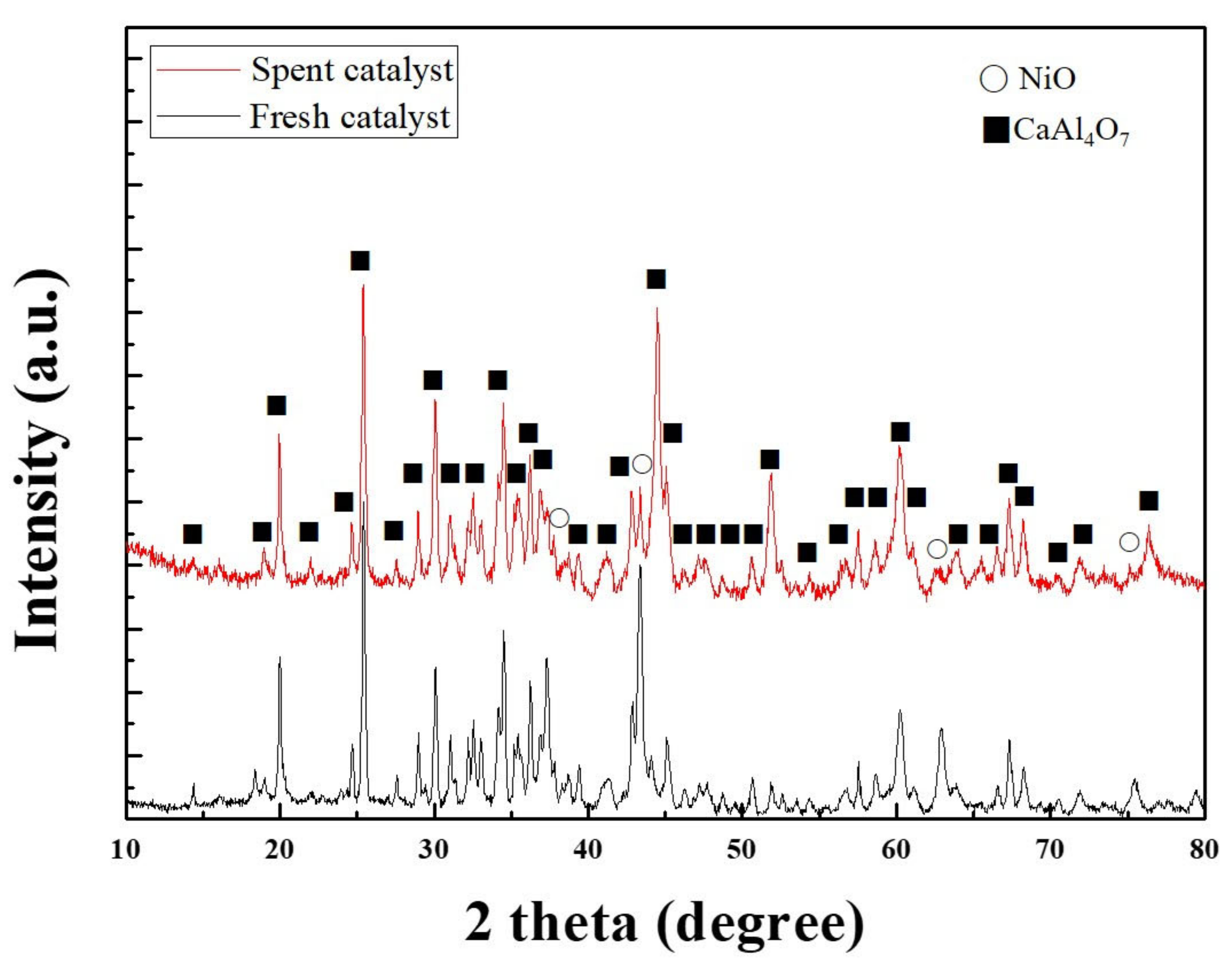 Catalysts 09 00543 g005 550