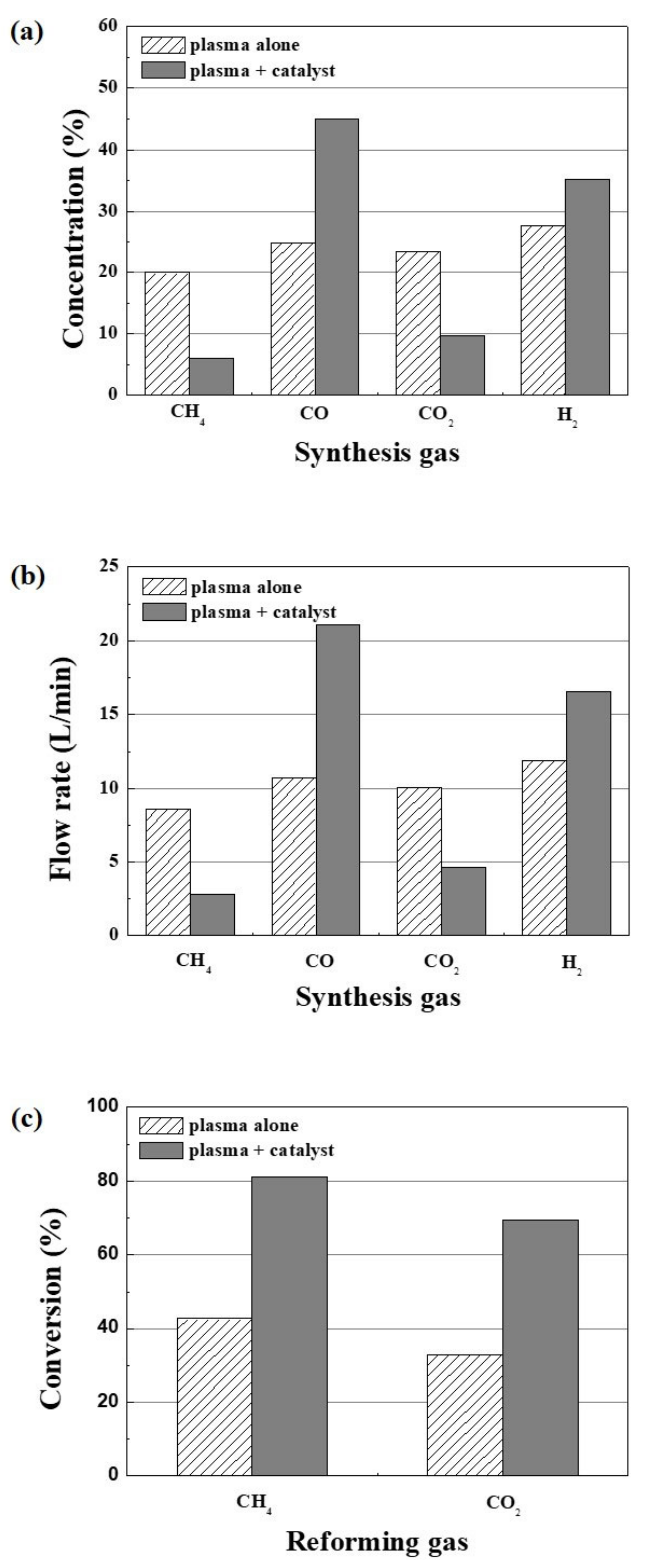 Catalysts 09 00543 g006 550