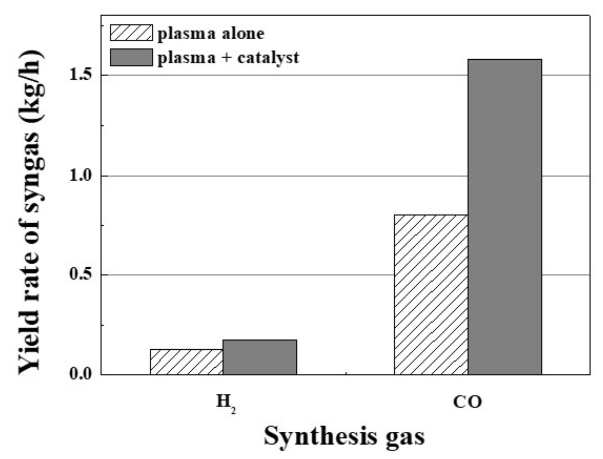 Catalysts 09 00543 g007 550